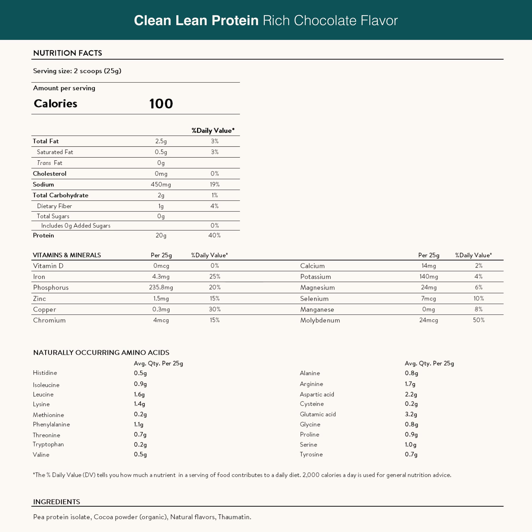 Nuzest keto-friendly protein powder graphic indicates low-carb protein option.