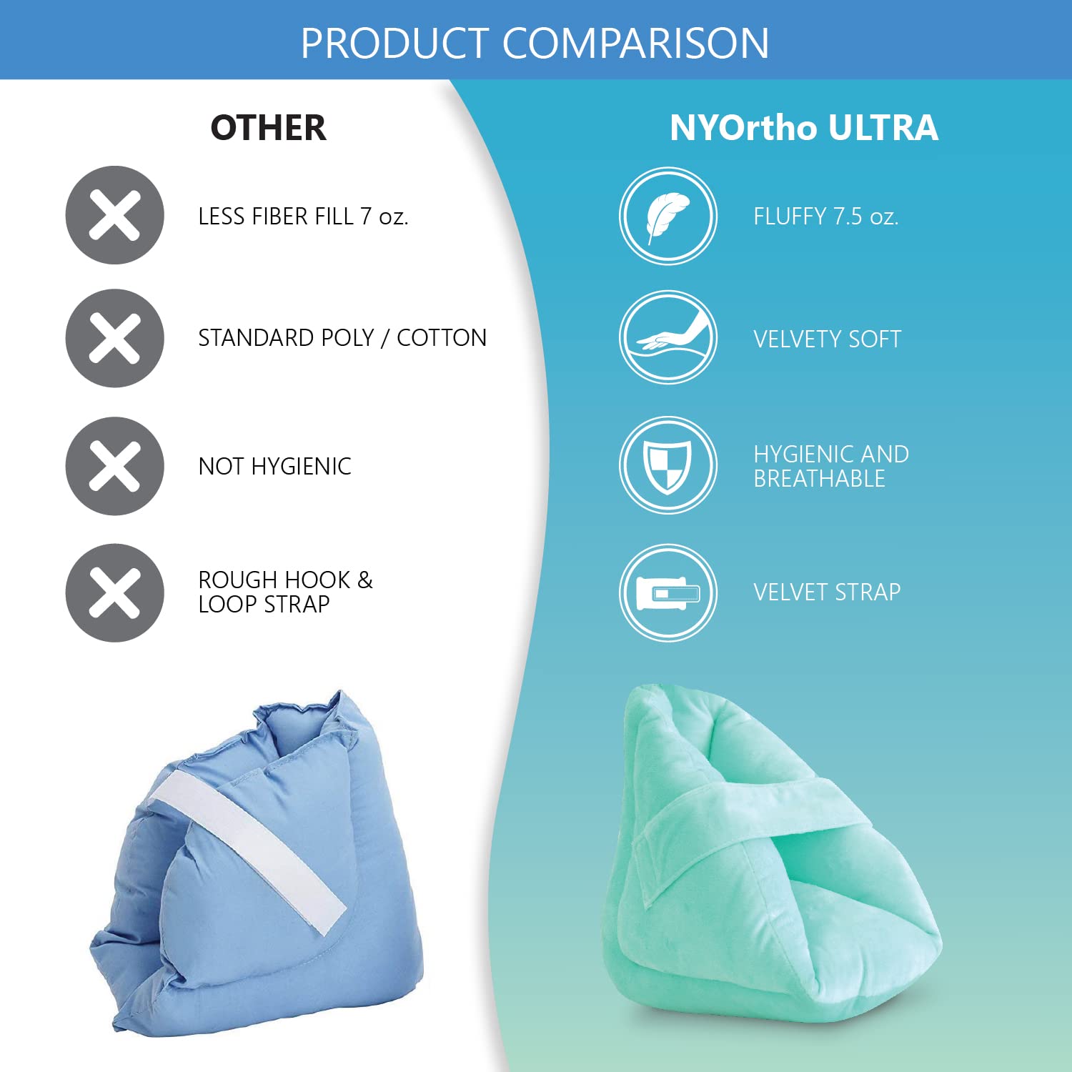 Bedside setup of NYOrtho protectors ready for daily use