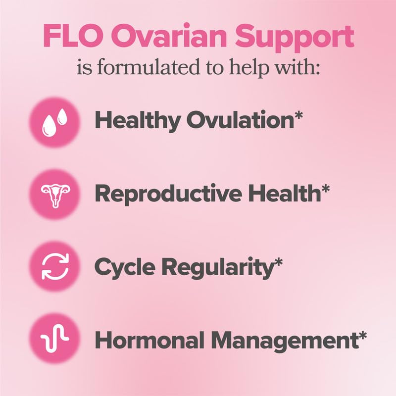 Close-up of FLO capsules showing easy daily use to support hormonal balance.