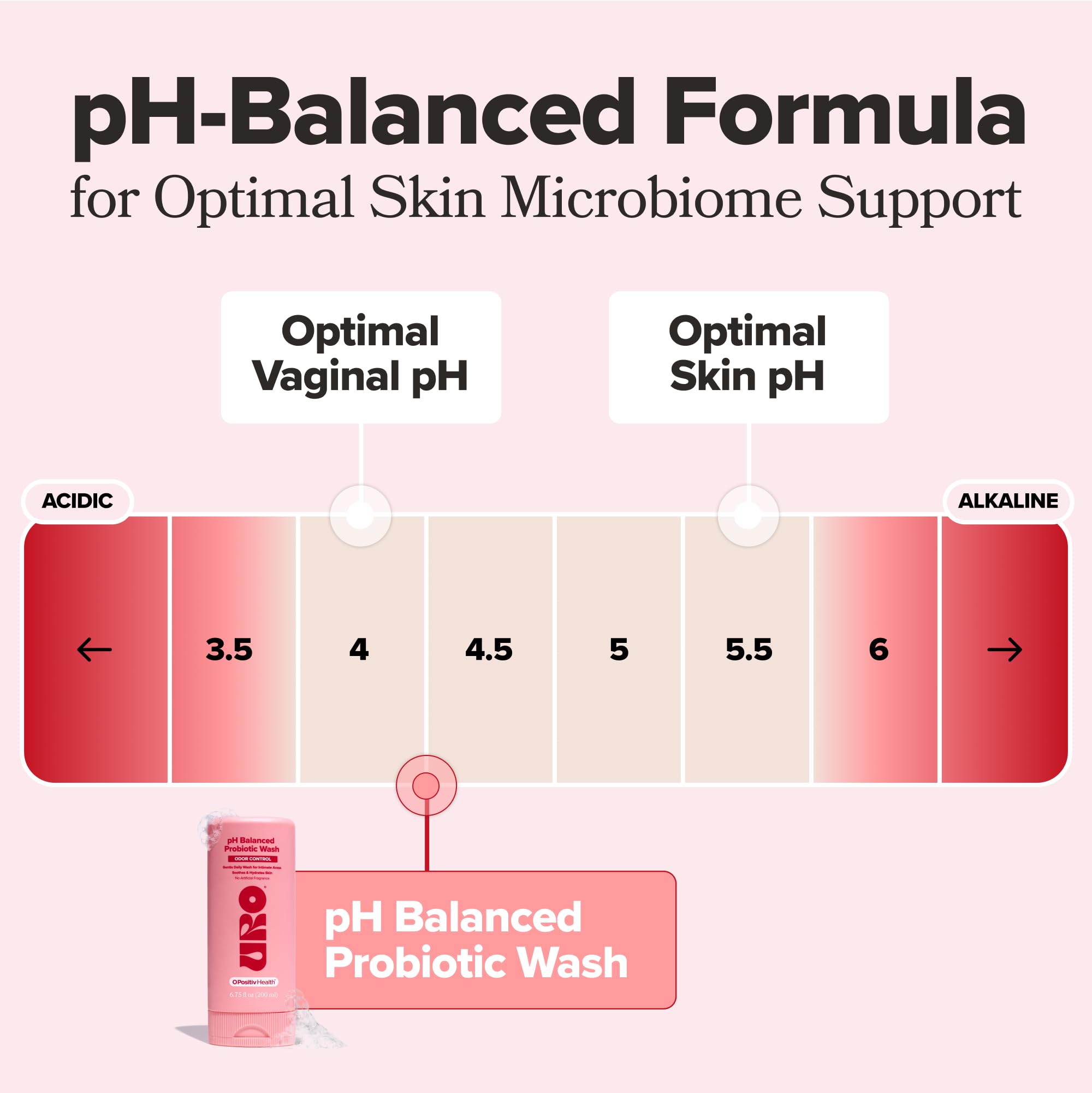 O Positiv URO probiotic ingredients closeup showcases science backed wellness