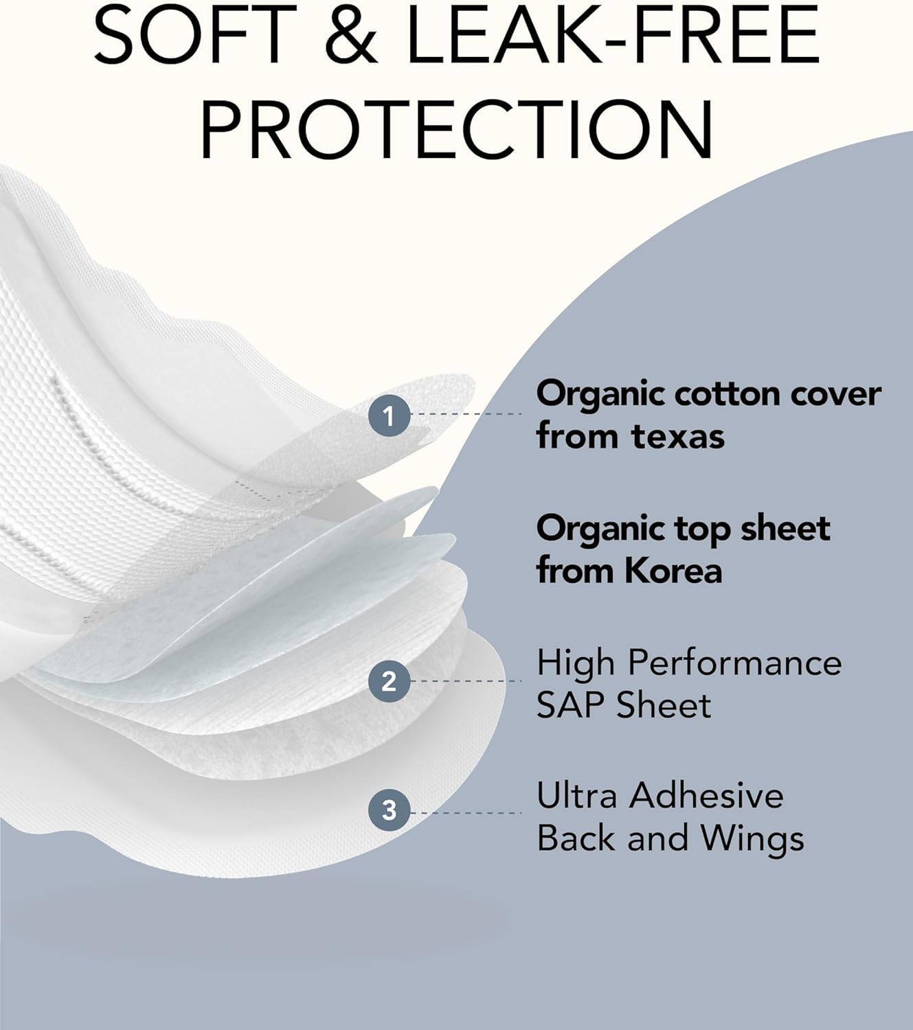 OCBON overnight pads with wings demonstrate secure, comfortable fit