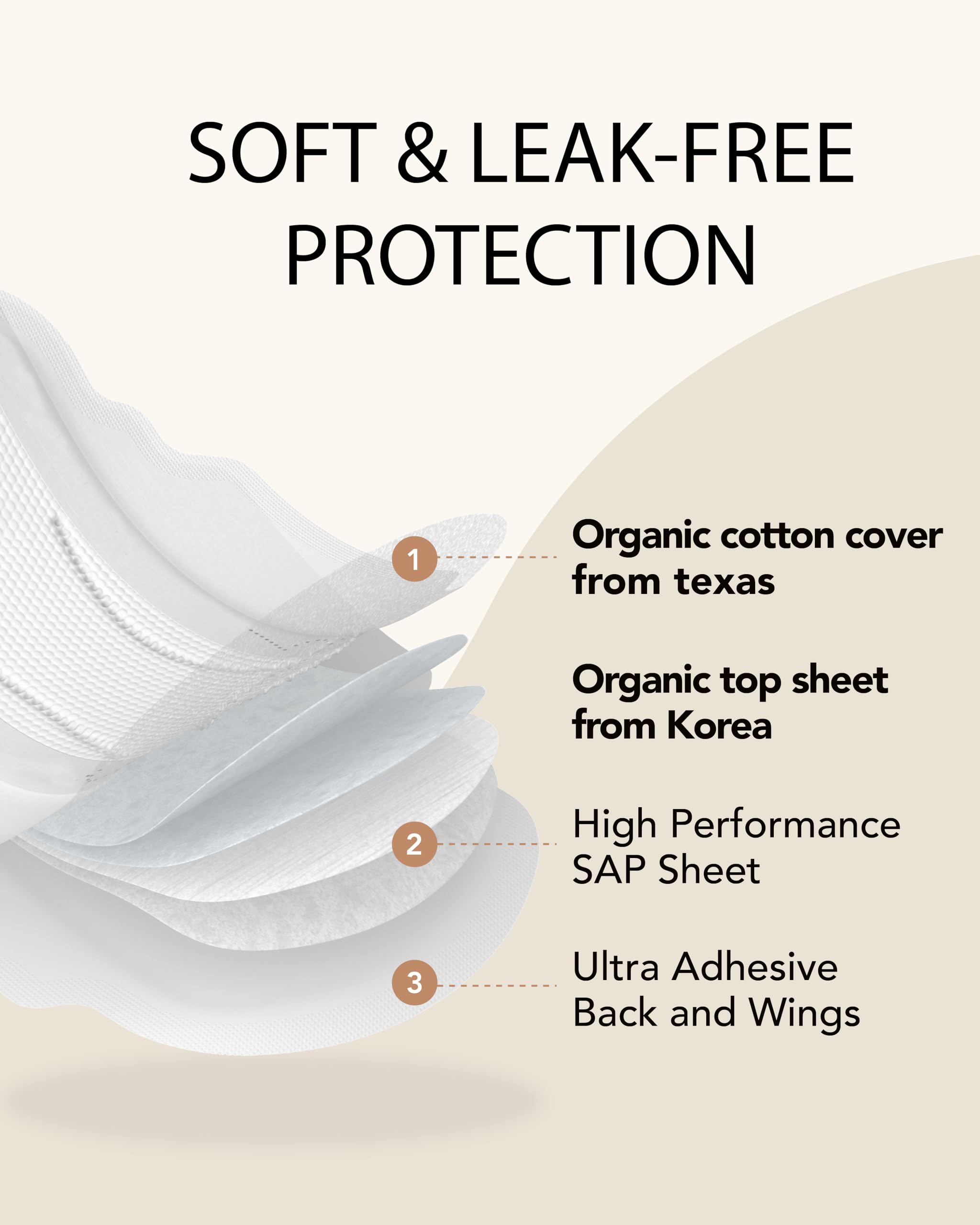 OCBON pad showcases Texas organic cotton top sheet for softness.