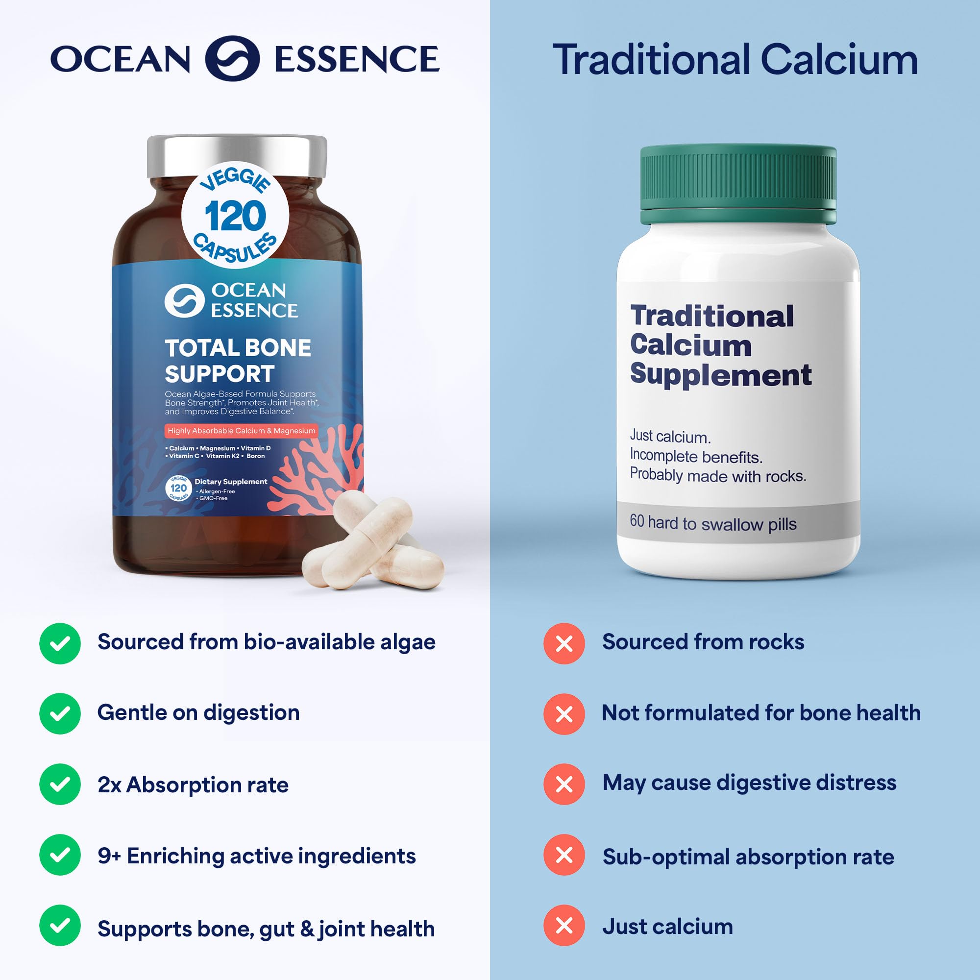 OCEAN ESSENCE Total Bone Support with D3 and K2 promotes calcium utilization.