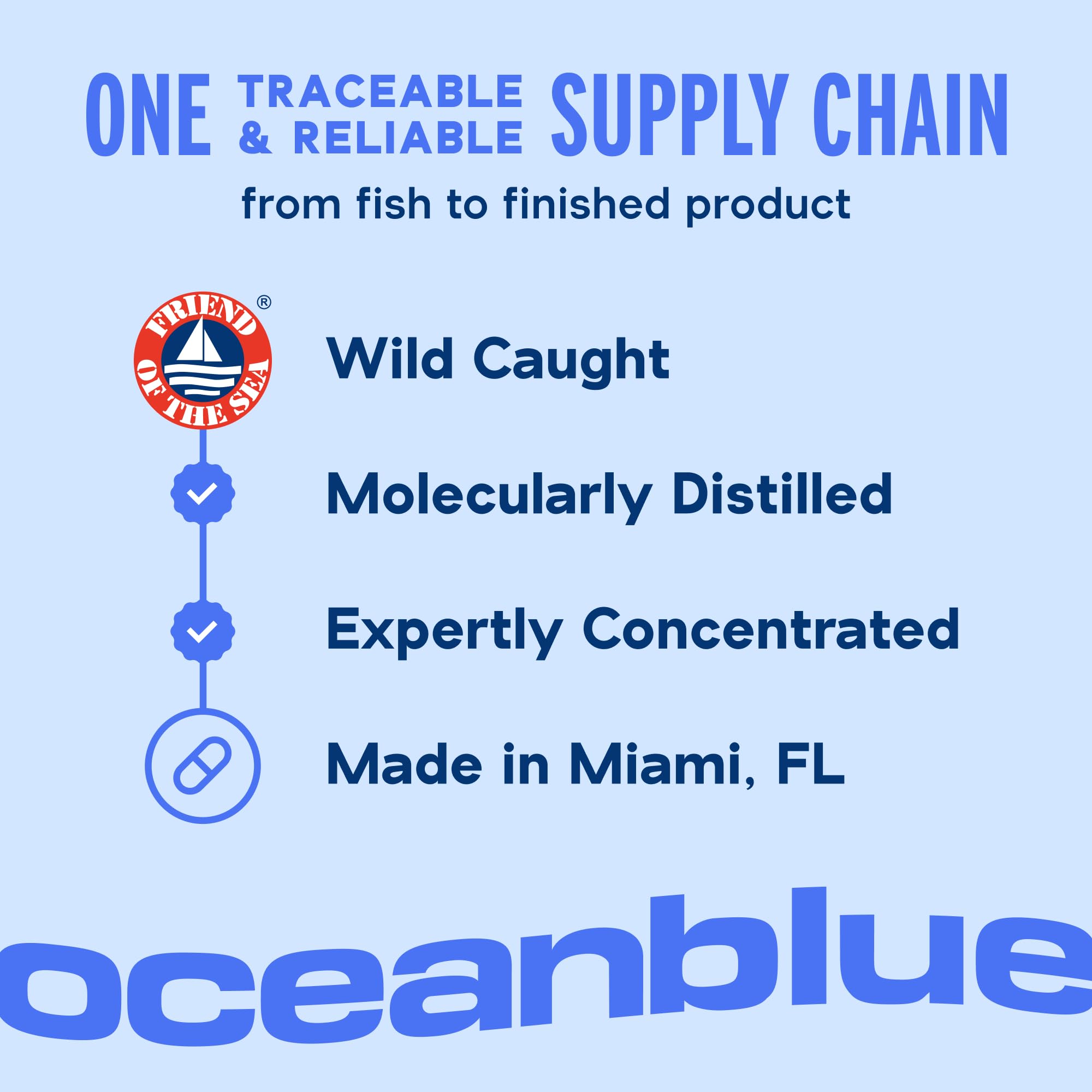 Oceanblue gluten-free, non-GMO claim on packaging signals clean ingredients.