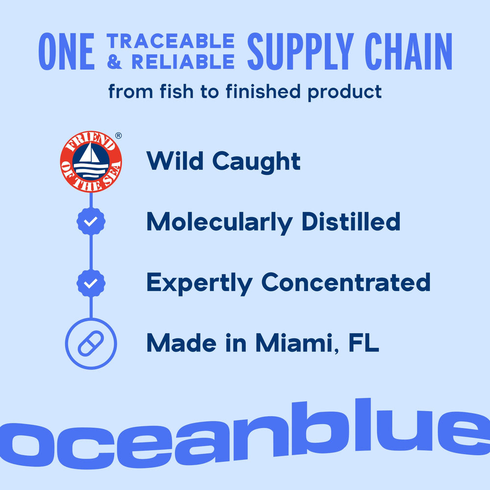 Serving details show 1350 mg EPA per serving in Oceanblue Omega-3 2100mg