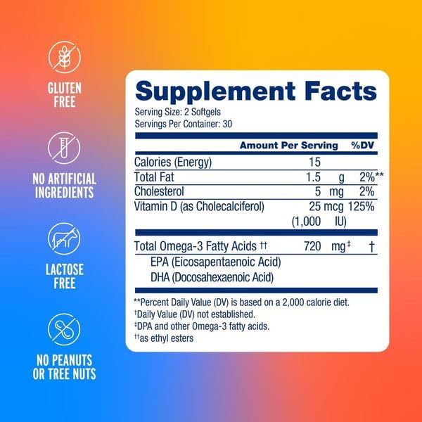 Close-up of Oceanblue Omega-3 mini softgels emphasizing burpless intake