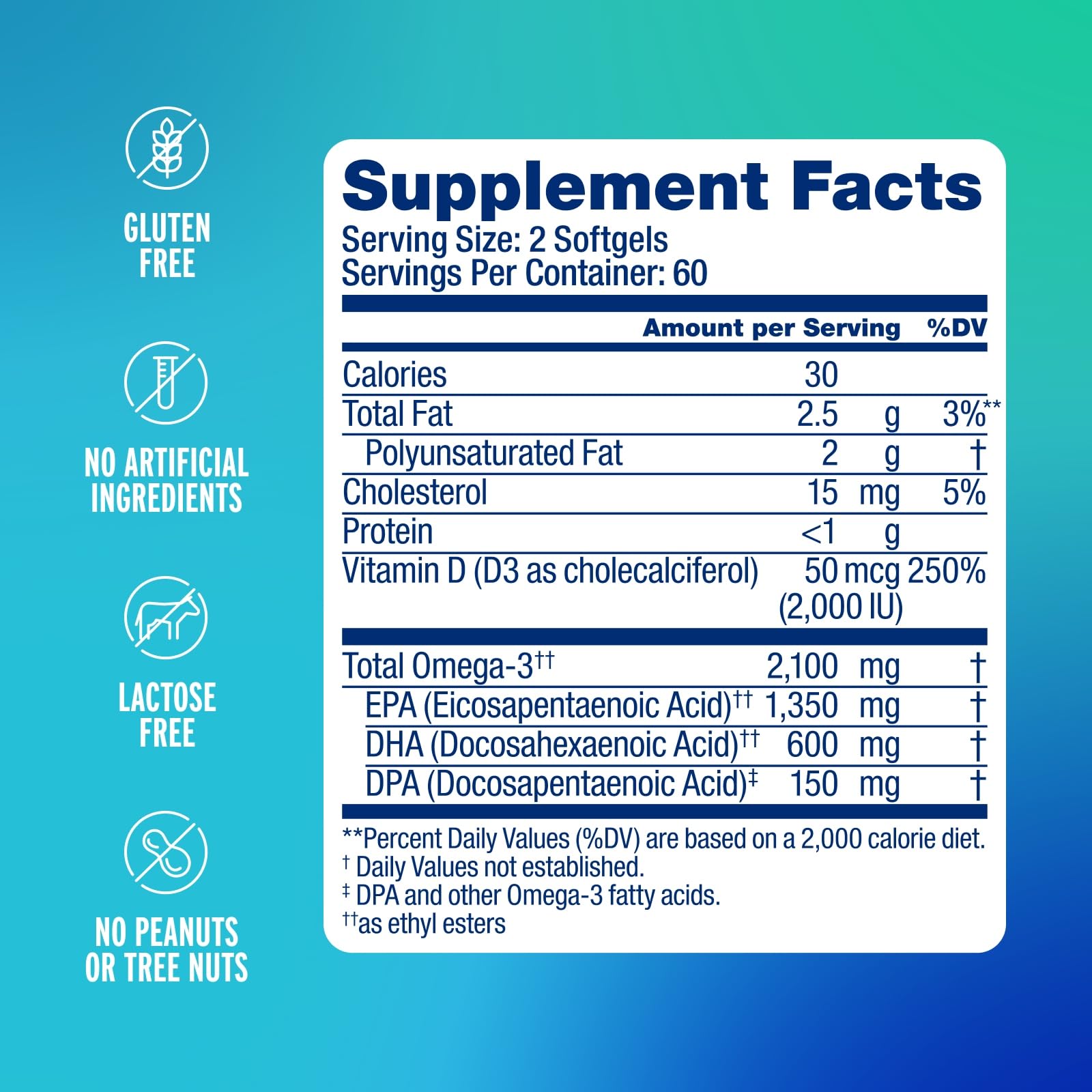 Oceanblue Omega-3 2100 capsules close-up showing burpless softgels.