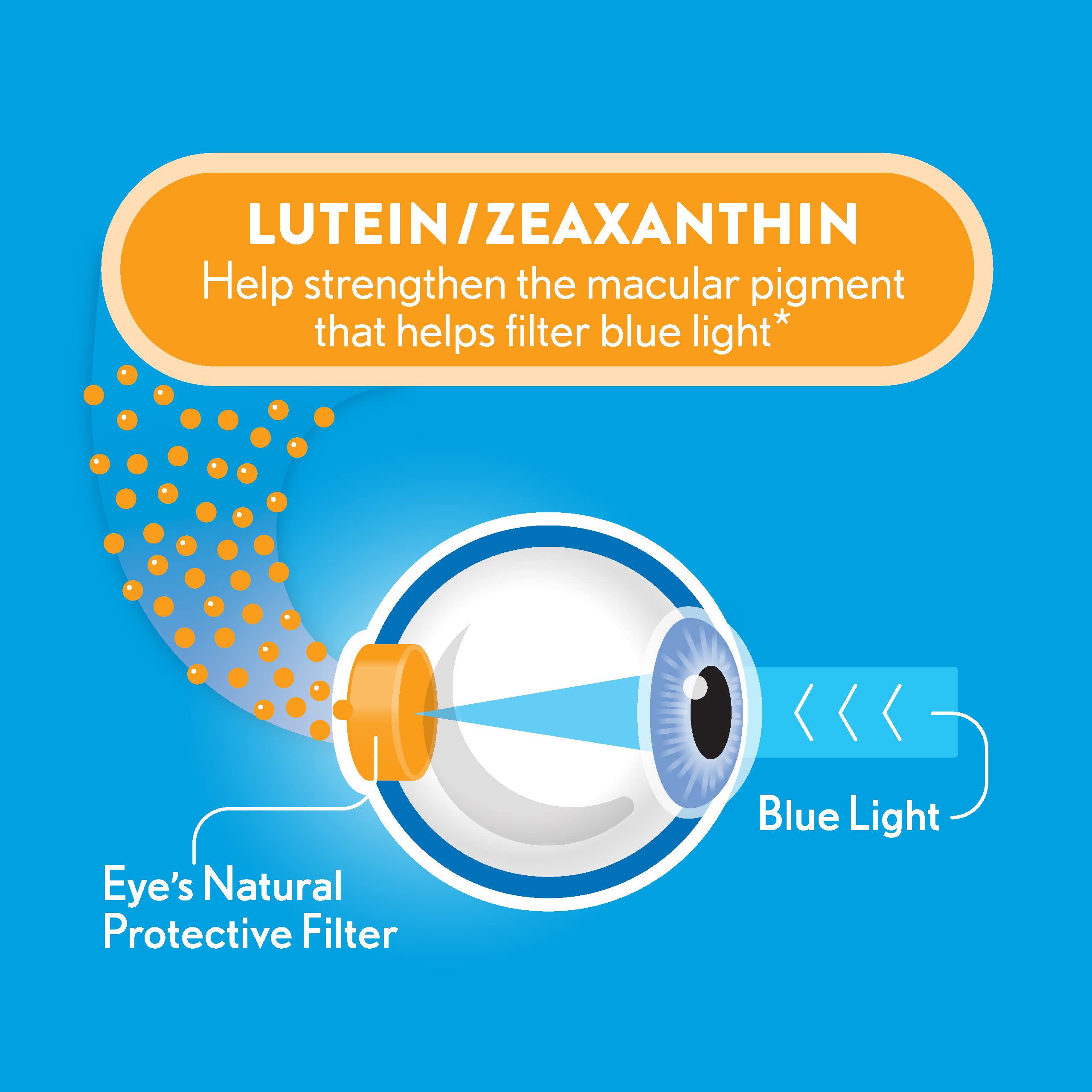 Ocuvite Blue Light bottle on nightstand for nighttime routine