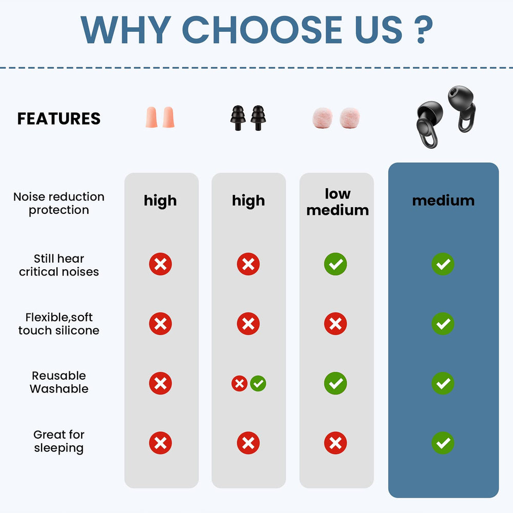 OEDOC ear plugs are lightweight and breathable for daily comfort.