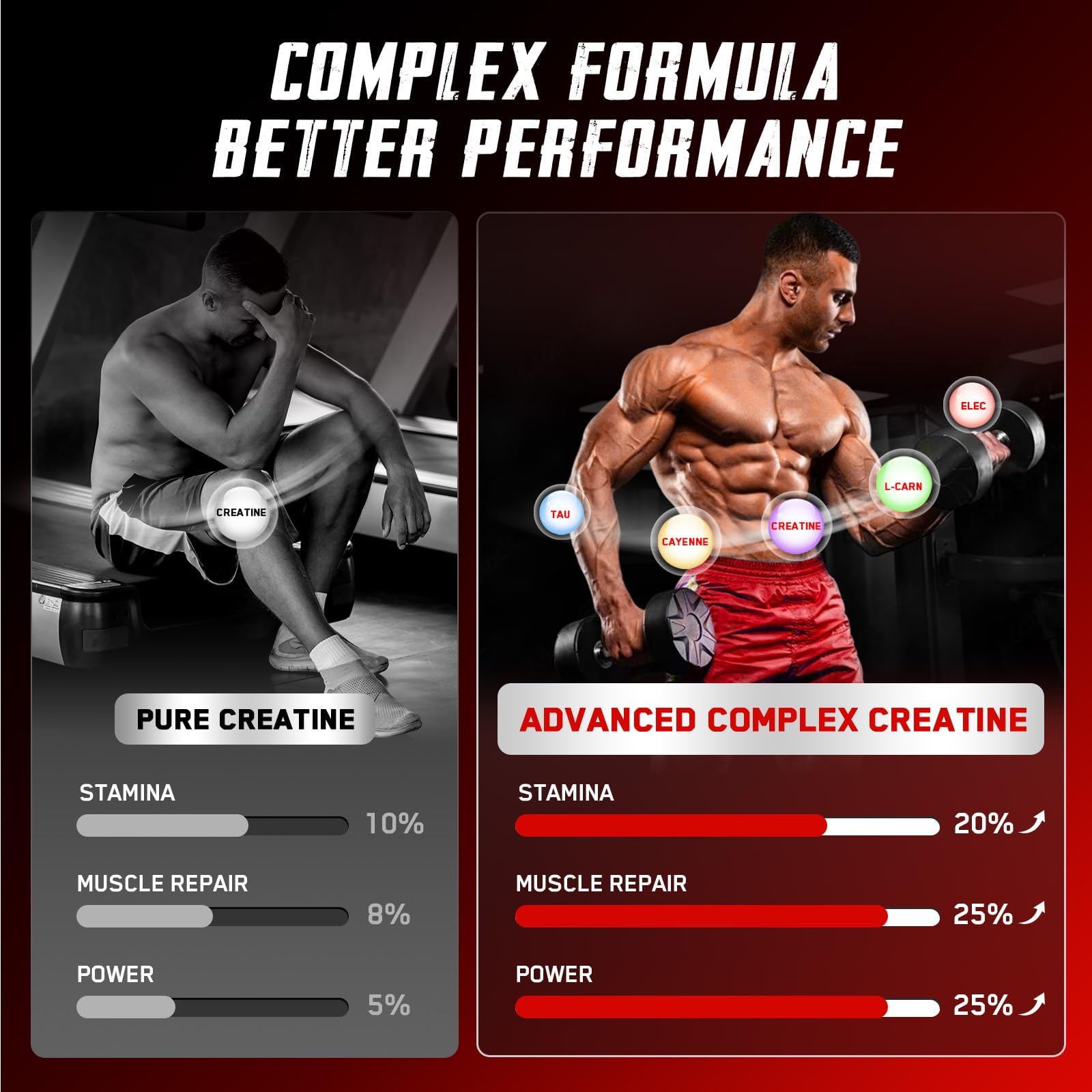 OFFPTE Creatine Gummies ingredients list featuring tea extract and taurine for focus