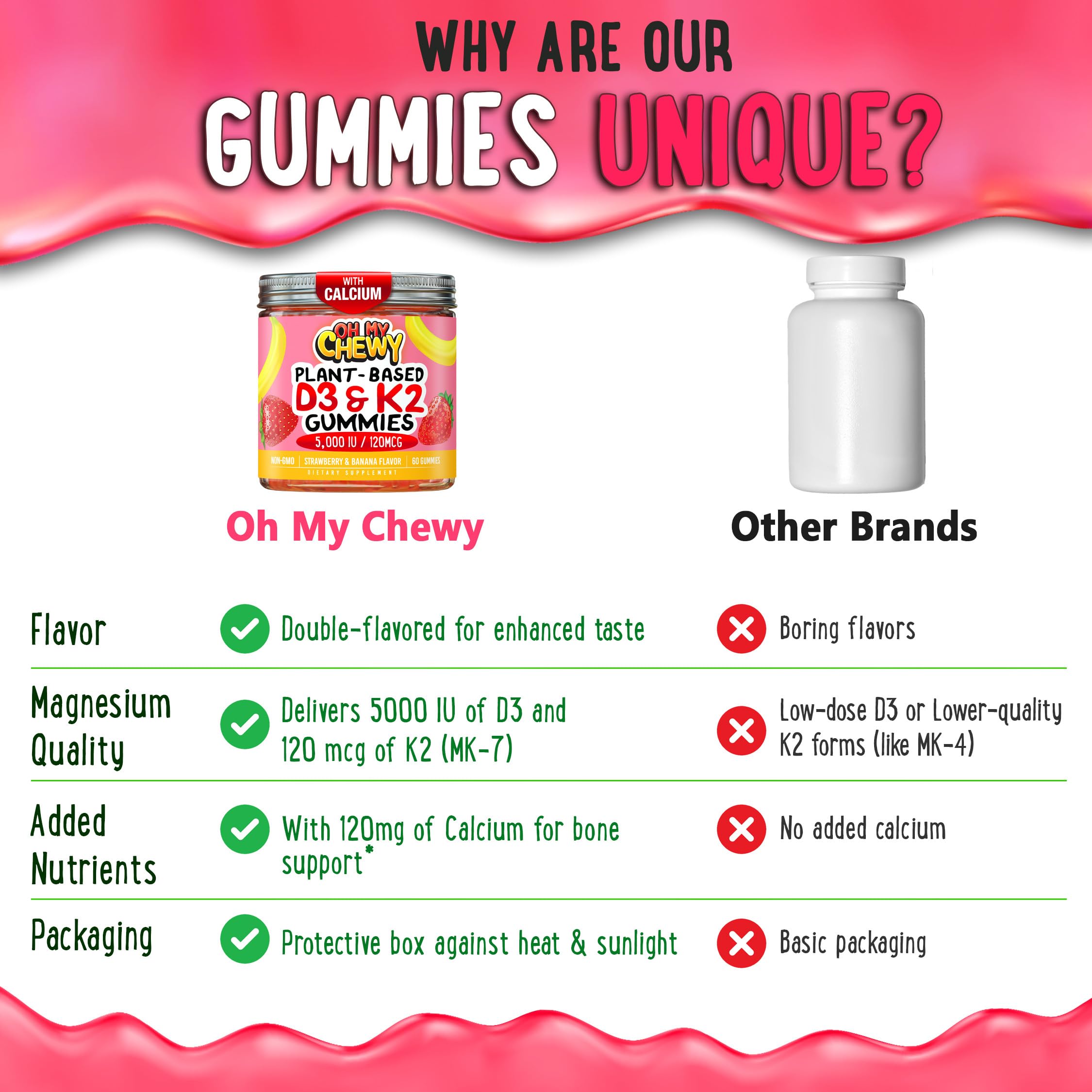 OH MY CHEWY center-filled gummies packaging emphasizes vegan and non-GMO claims.
