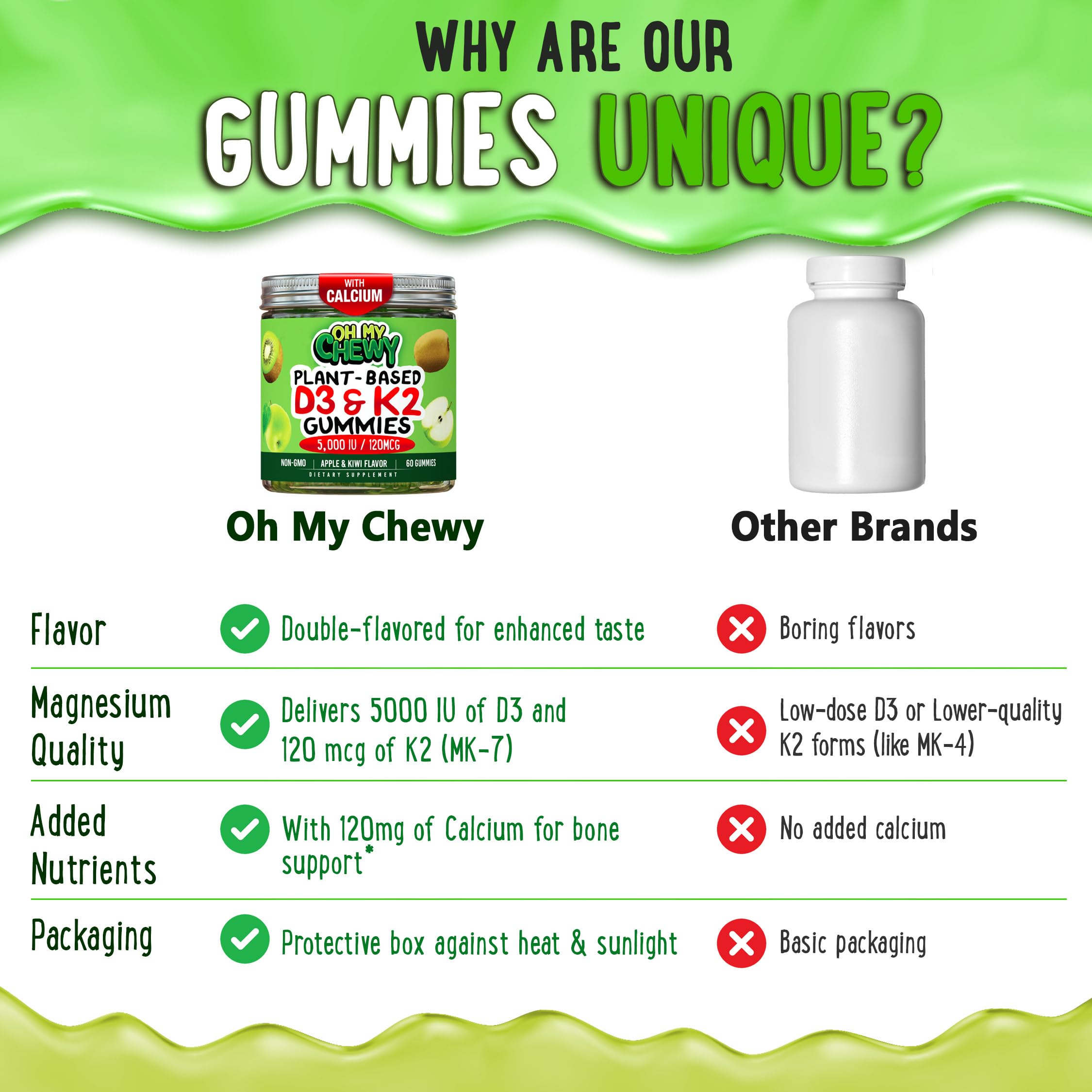 OH MY CHEWY family-friendly chewables support routine for all ages