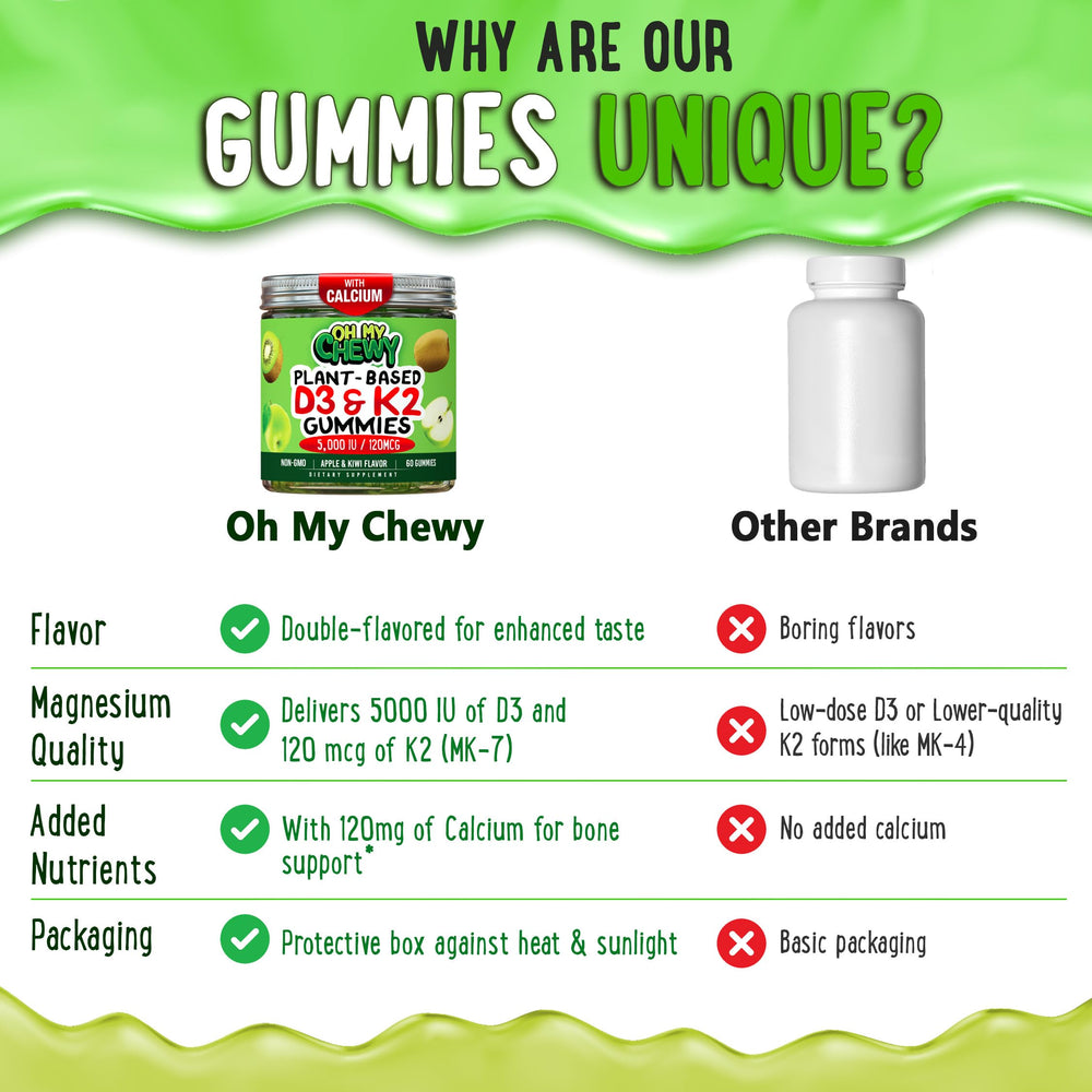 OH MY CHEWY family-friendly chewables support routine for all ages