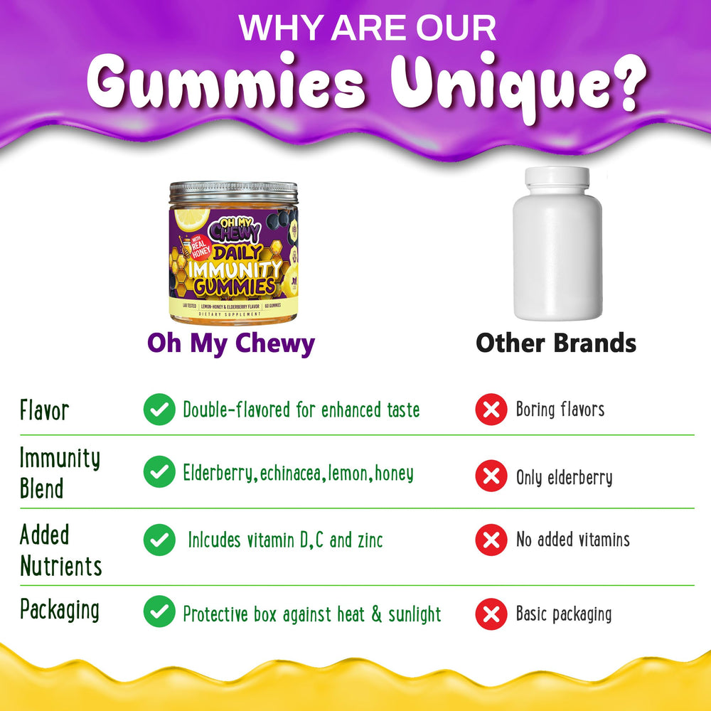OH MY CHEWY real honey and elderberry extract flavor the gummies.