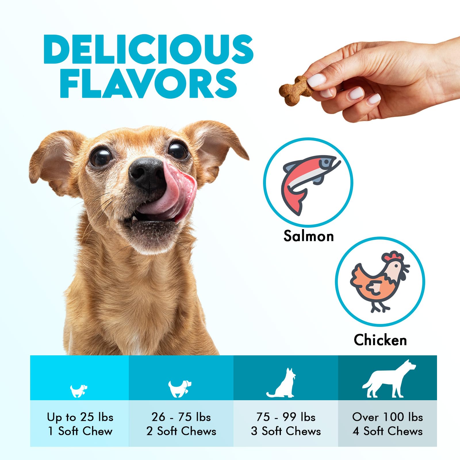 OKKÖBI Omega 3 chews chicken flavor appeal to dogs.