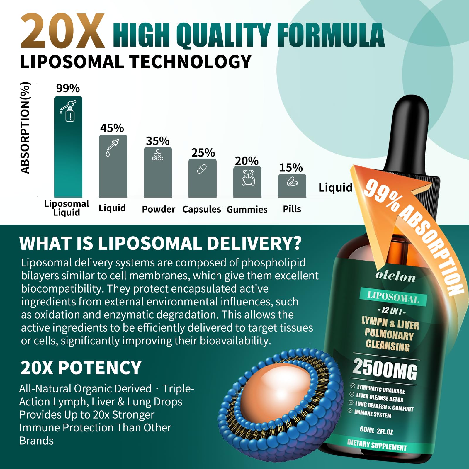 OLELON ingredients mullein, thyme, and echinacea offer herb-based respiratory and immune-friendly cues.