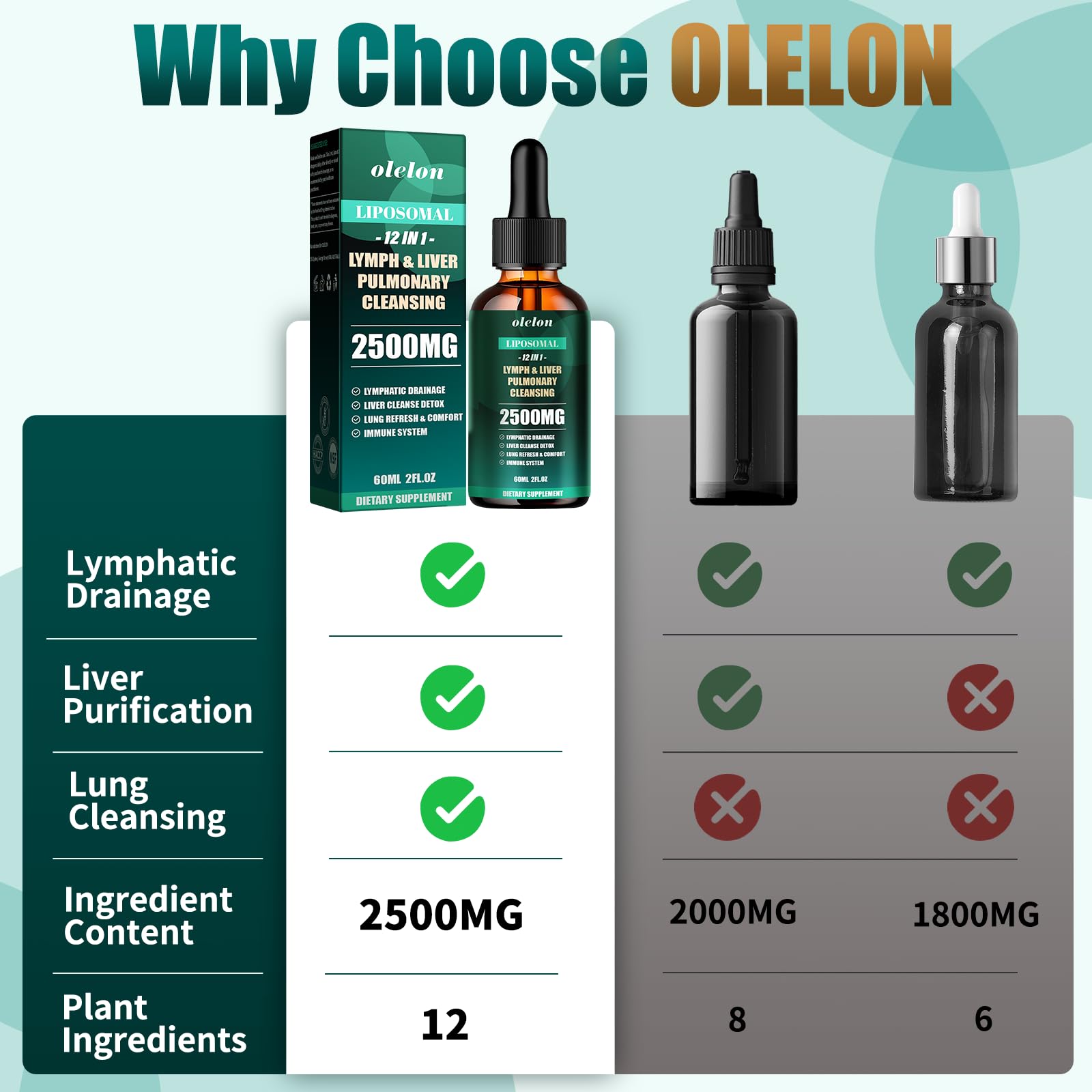 OLELON liposomal-drops pour demonstrates easy, precise dosing for on-the-go wellness.