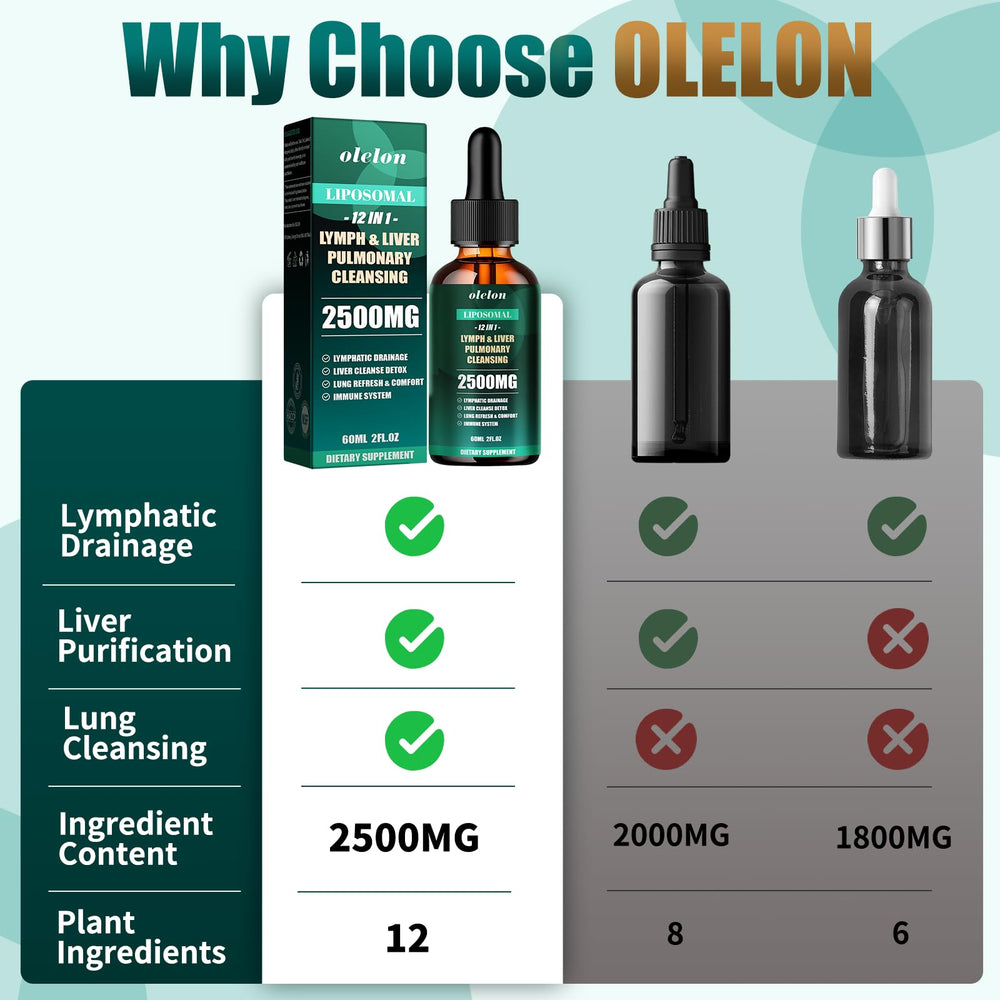 OLELON liposomal-drops pour demonstrates easy, precise dosing for on-the-go wellness.