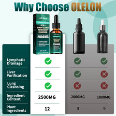 OLELON liposomal-drops pour demonstrates easy, precise dosing for on-the-go wellness.
