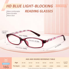OLOENBN anti-scratch and anti-oil lenses maintain clarity.