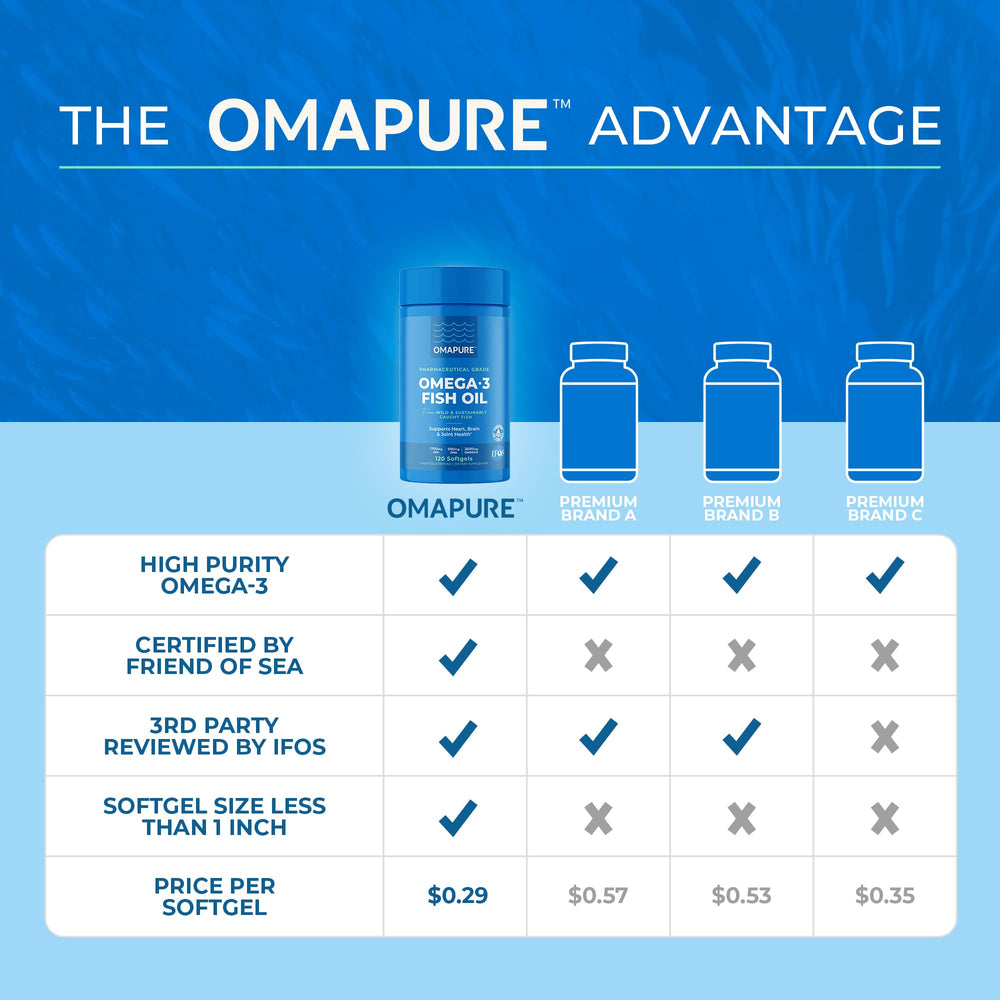 Three-bottle packaging emphasizes convenience and value.