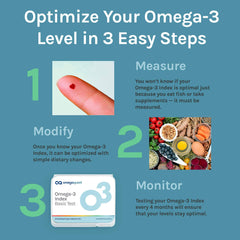 OmegaQuant CLIA-certified lab processing ensures standardized results