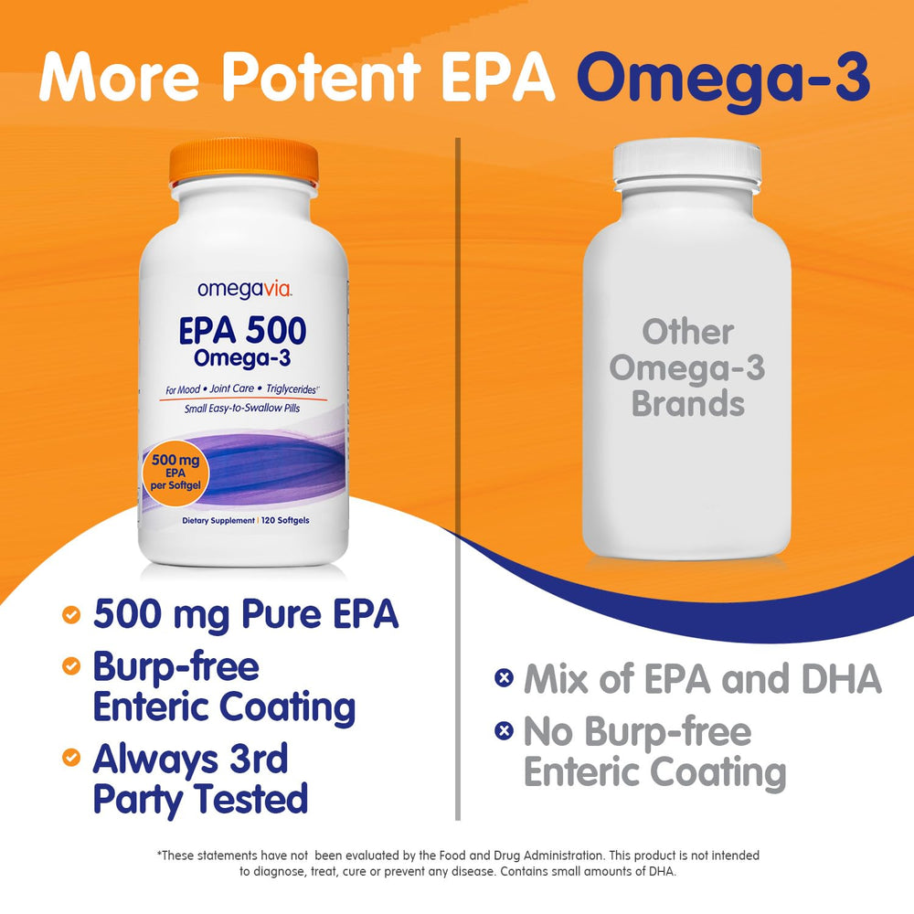 OmegaVia EPA 500 bottle open shows softgels ready for daily use