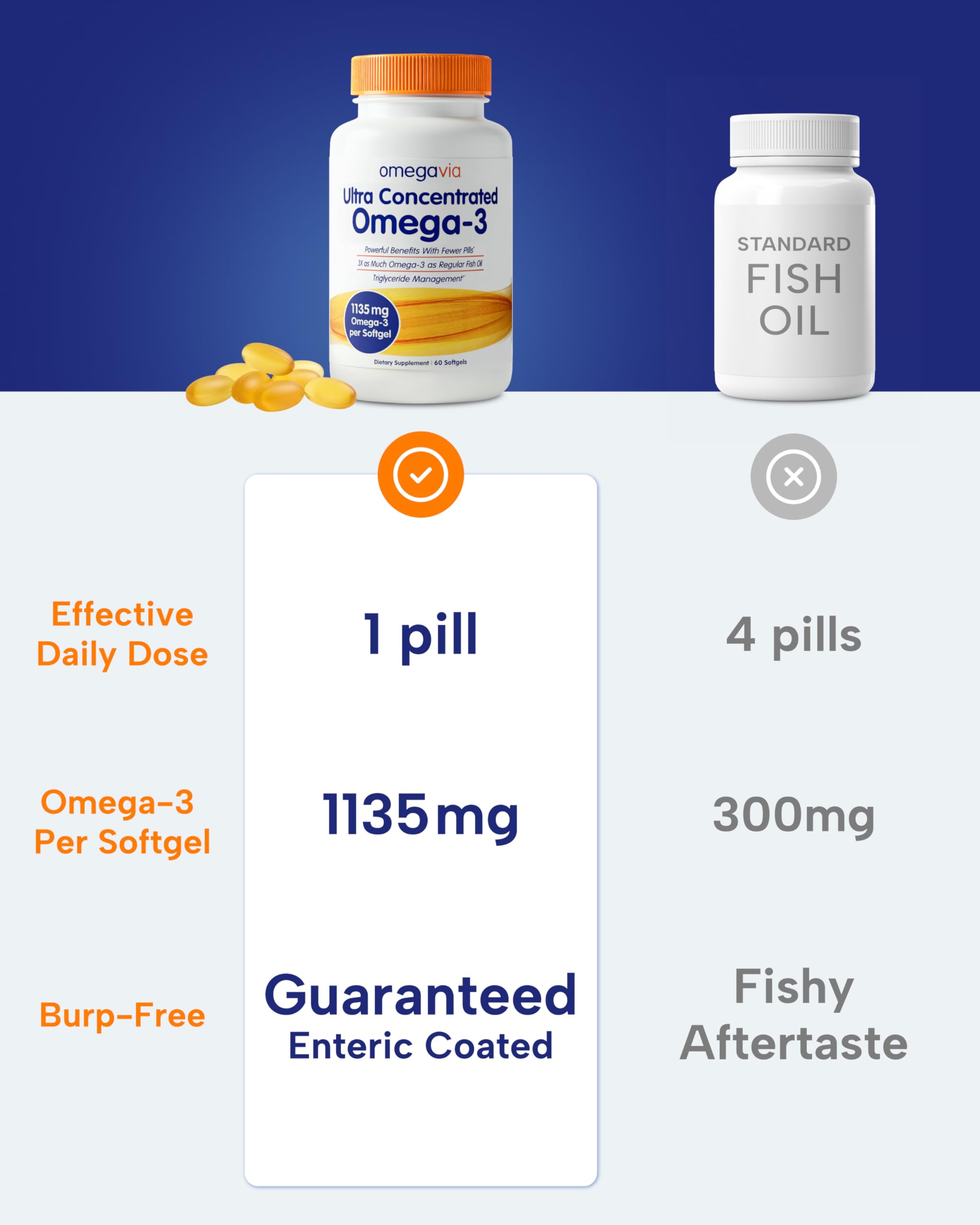 Omegavia wild-caught fish oil from Peru and Chile