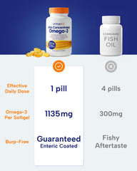 Omegavia wild-caught fish oil from Peru and Chile