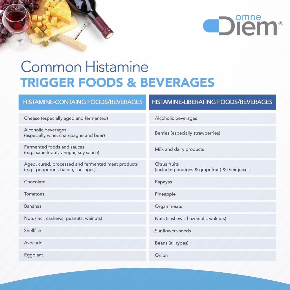 Omne Diem Histamine Digest label shows DAO enzyme icon for digestive comfort