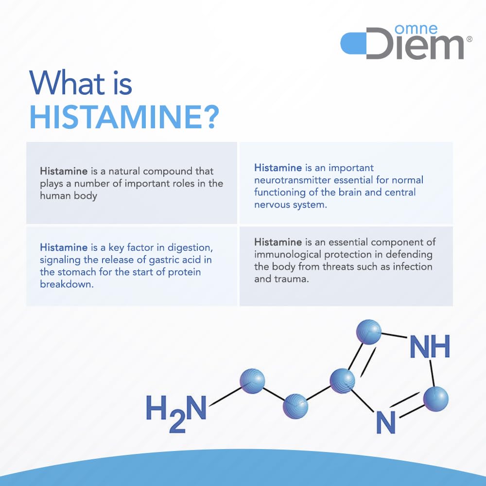 Prepared meal with Omne Diem Histamine Digest nearby suggesting potential relief