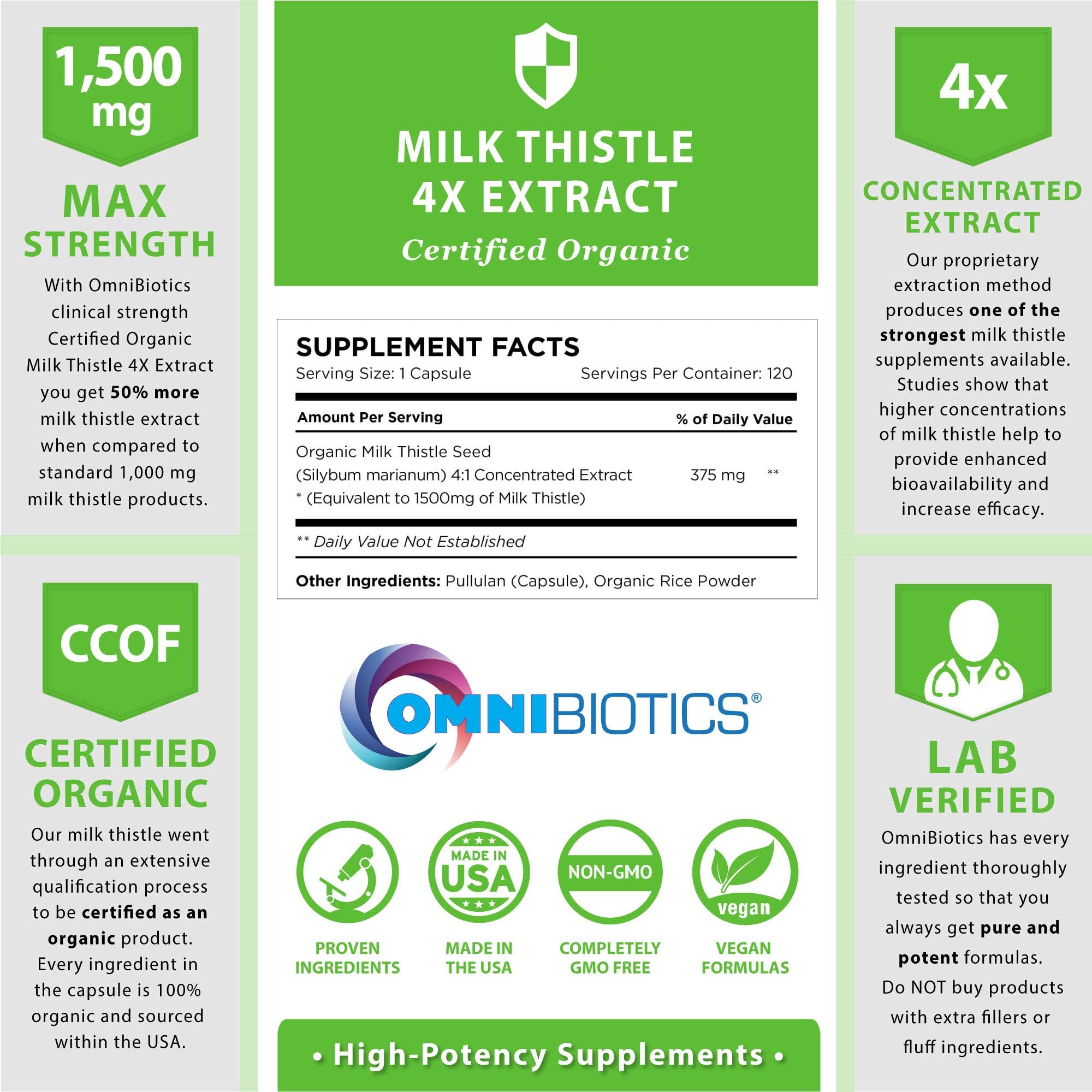 OmniBiotics Milk Thistle capsules being poured for daily wellness