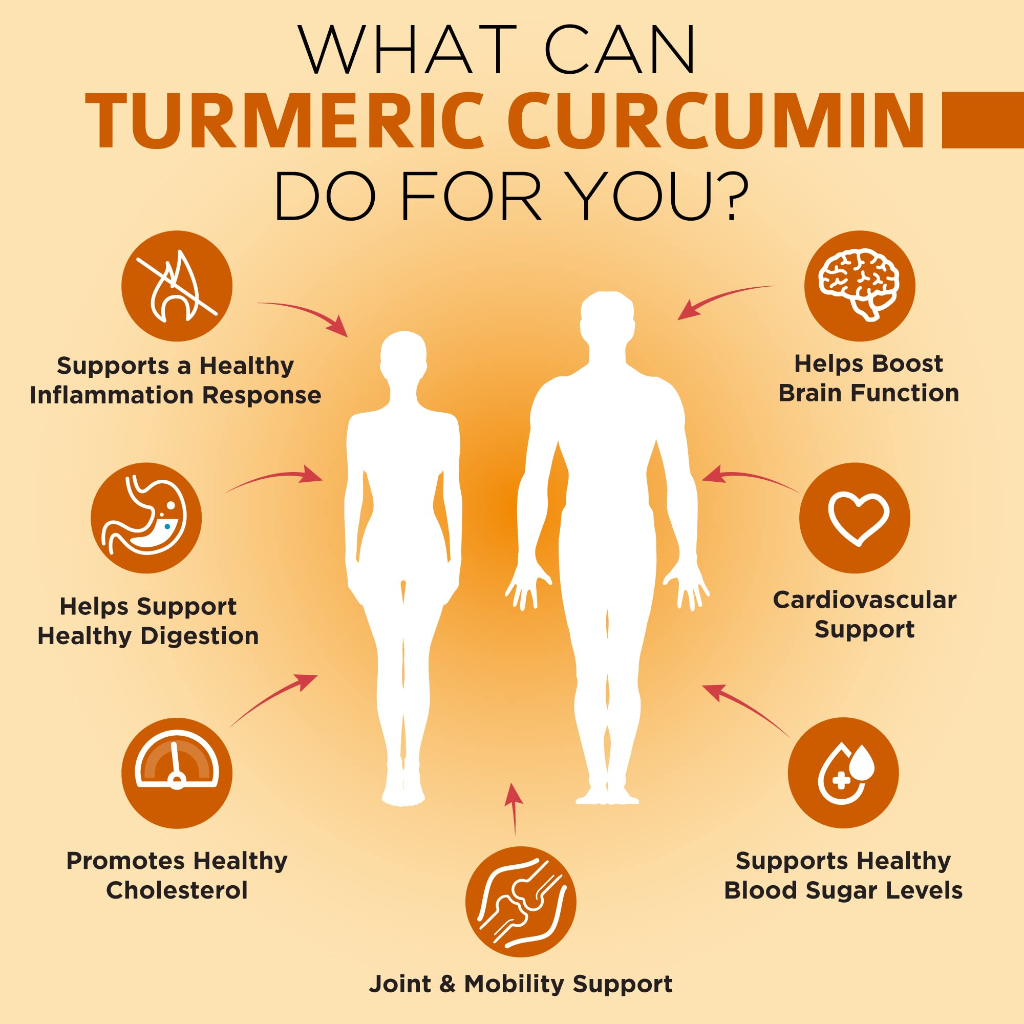 OmniBiotics vegan capsules turmeric packaging demonstrating plant-based capsules.