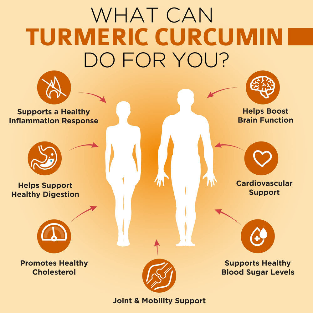 OmniBiotics vegan capsules turmeric packaging demonstrating plant-based capsules.