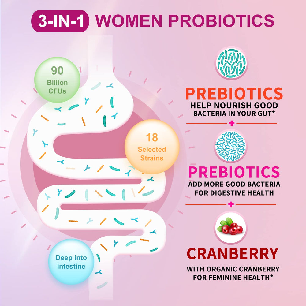 OMOGS cranberry-extract probiotic image highlights urinary health benefits.