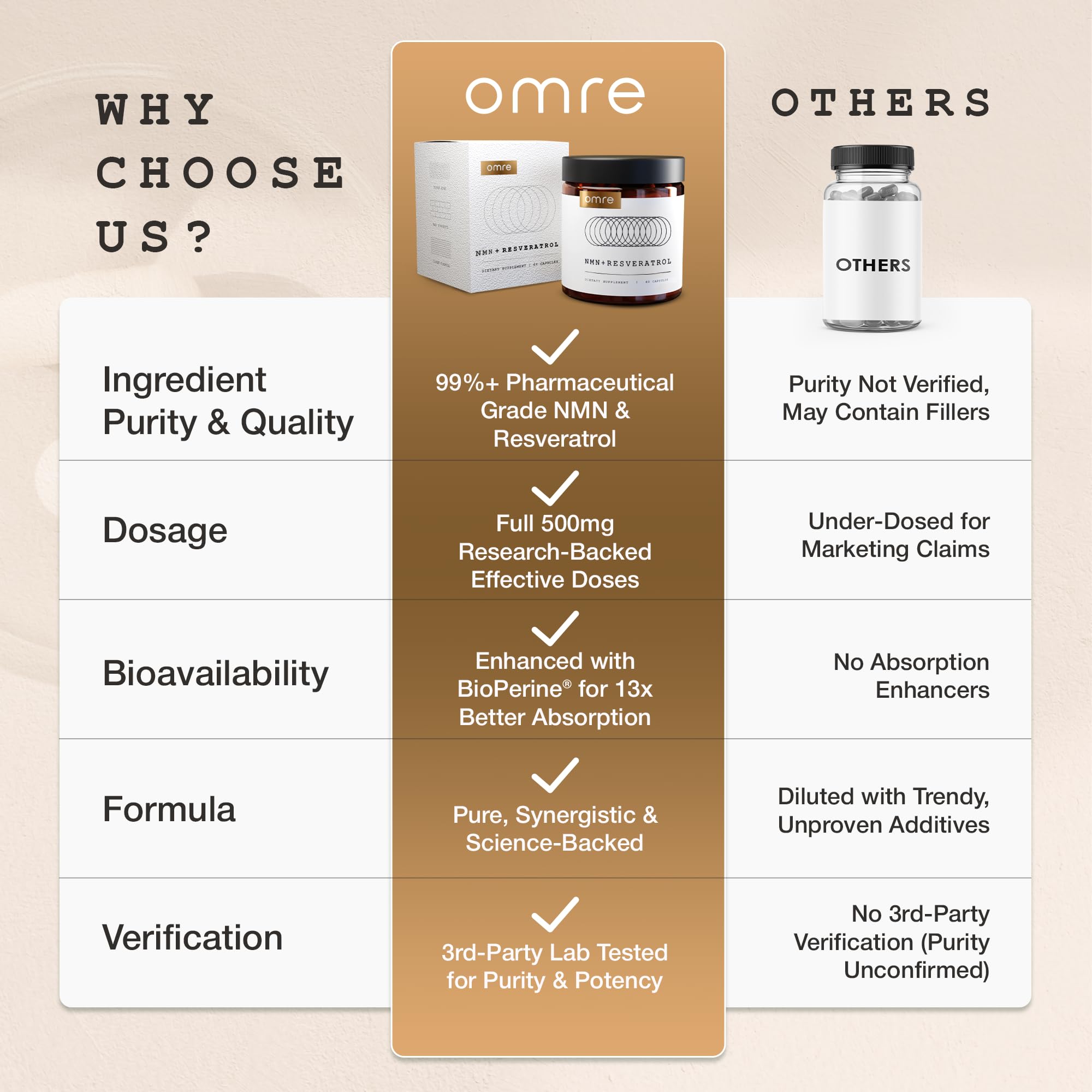 OMRE NMN ingredient label shows clear ingredients and dosage information