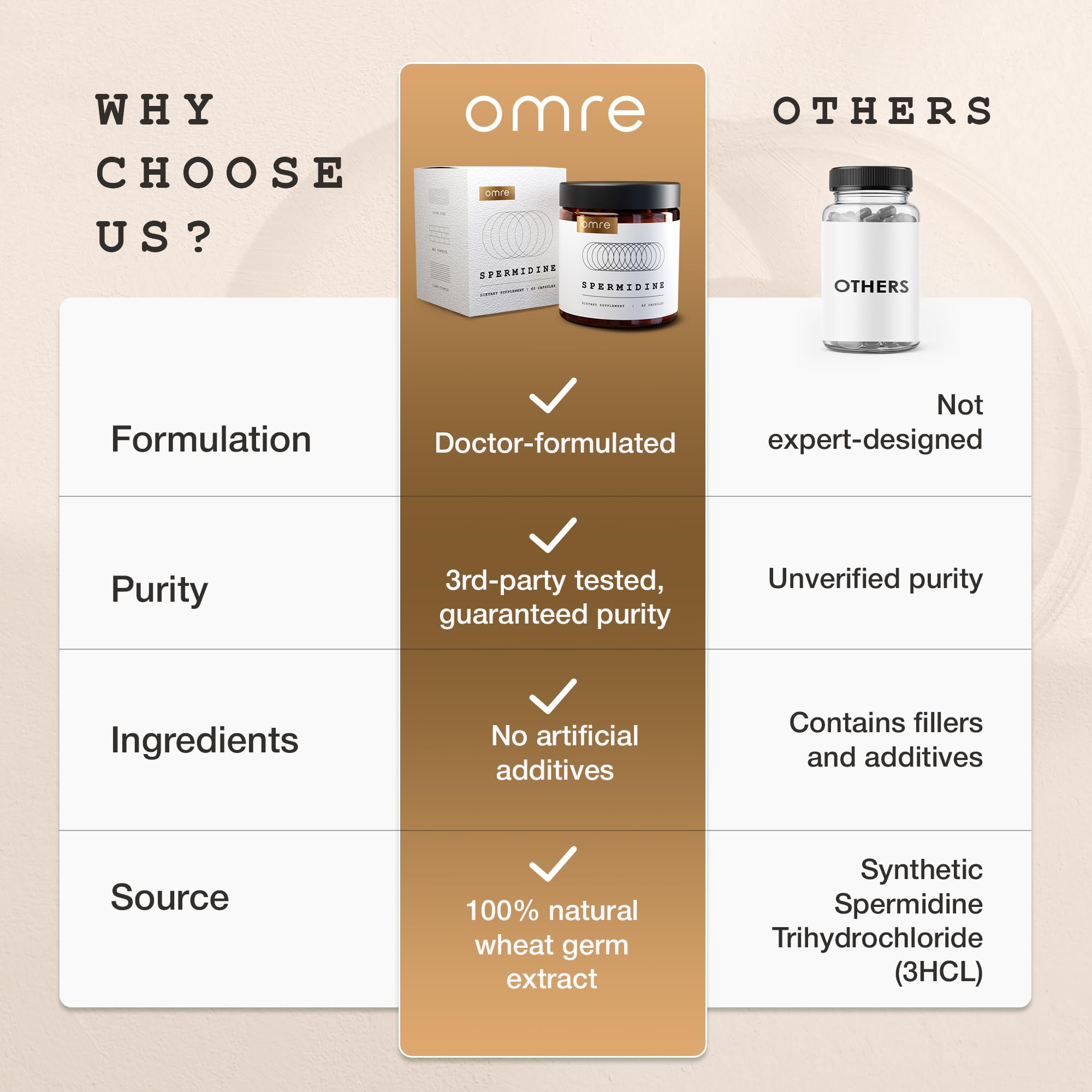 OMRE Spermidine Supplement no artificial additives for a clean label