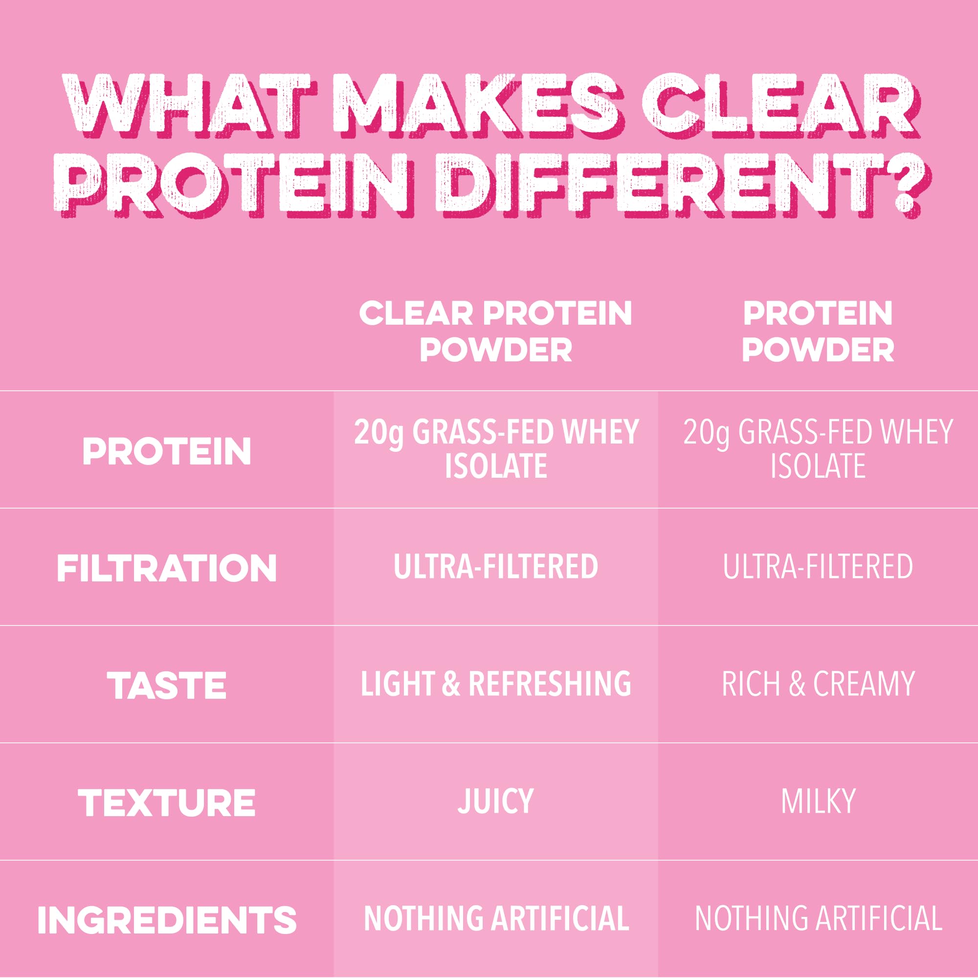 On-the-go workout scene with Pink Burst protein