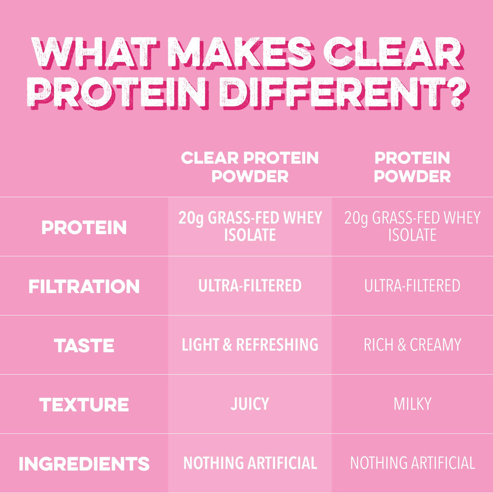 On-the-go workout scene with Pink Burst protein