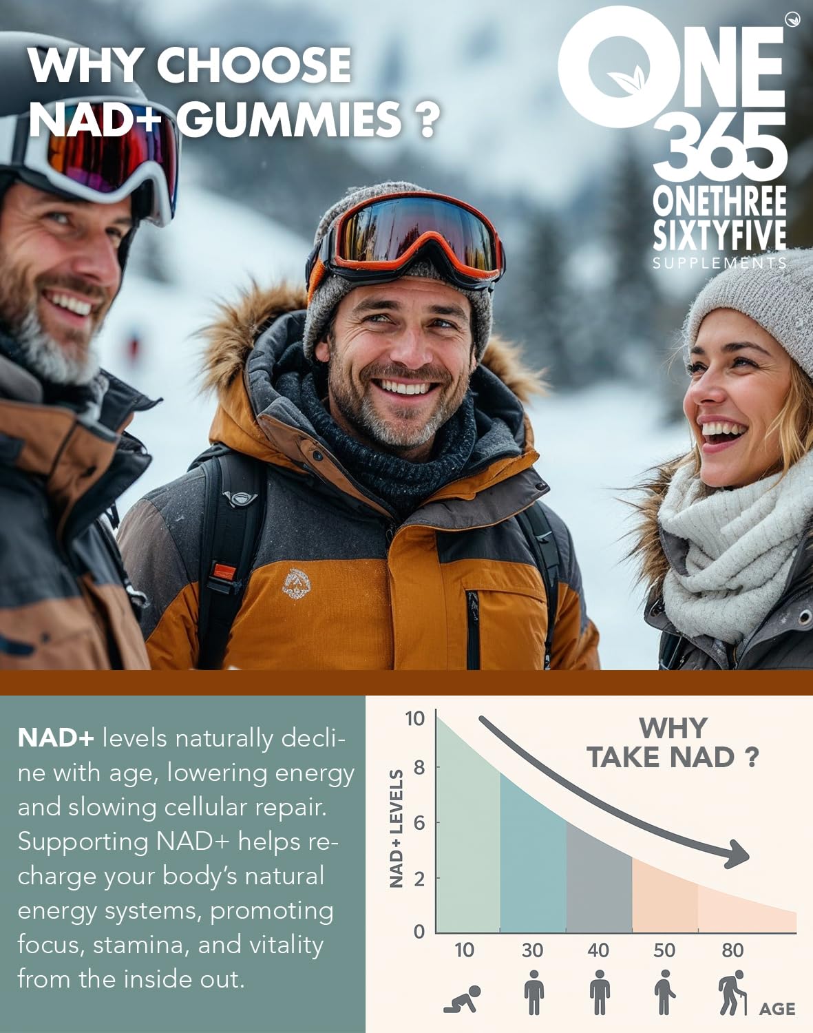 ONE 365 NAD+ gummies jar with serving guidance