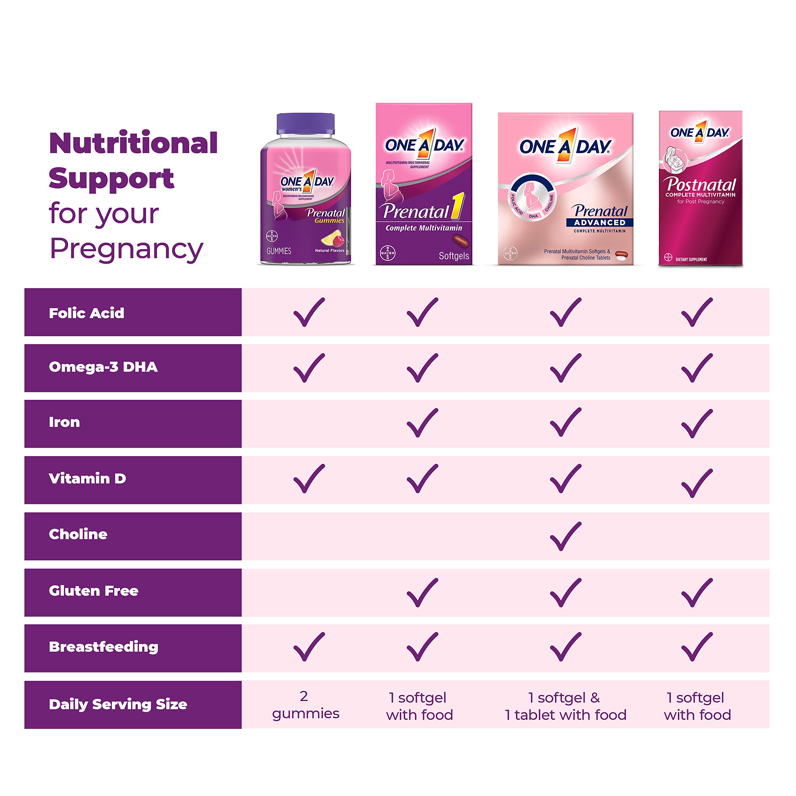 One A Day Prenatal Gummies texture closeup showing chewy vitamins