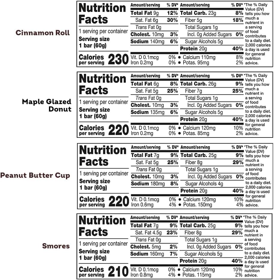 ONE Protein Bars Sampler Birthday Cake bar highlights flavor variety and protein.