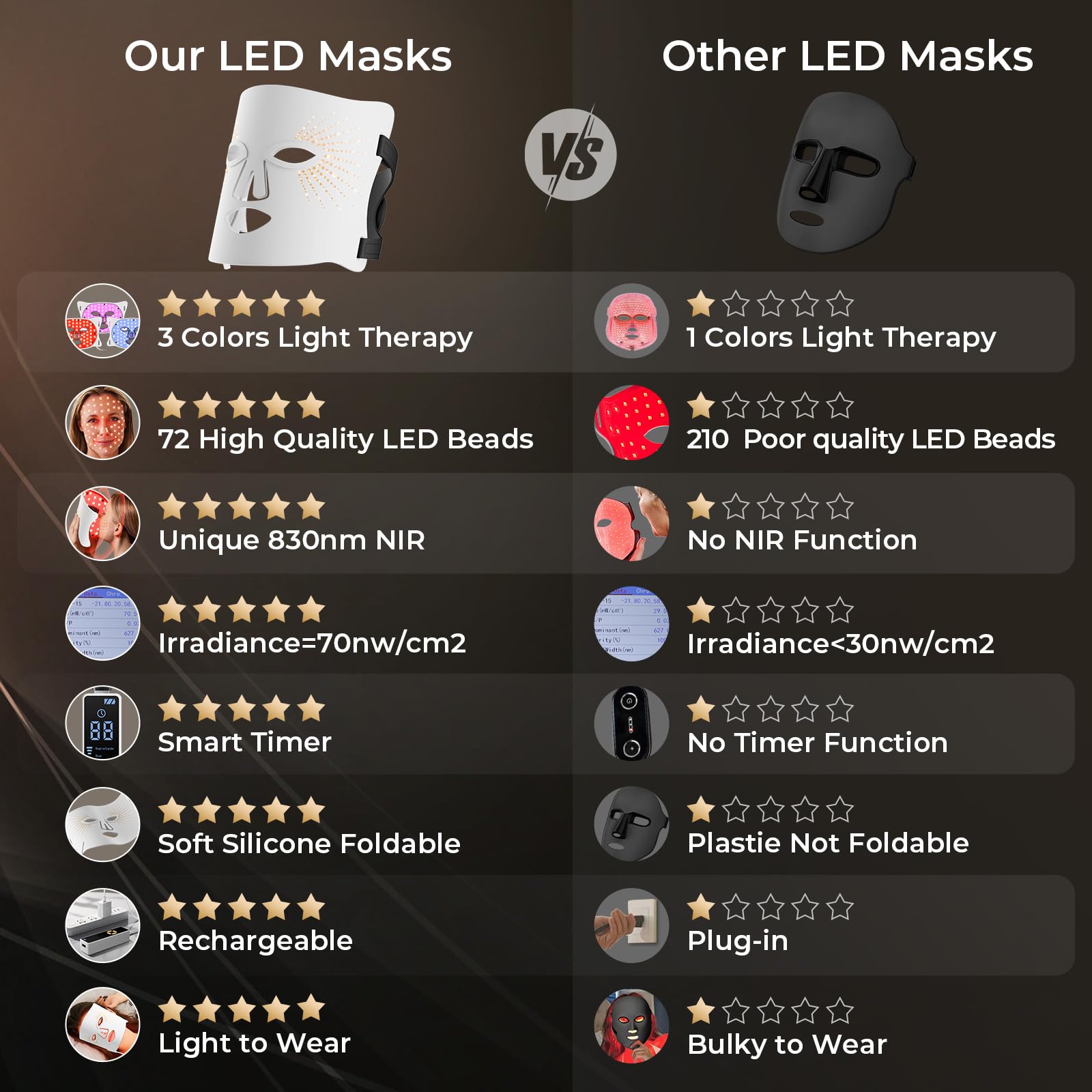 ONLUKY red light mask remote control ready for use during session.