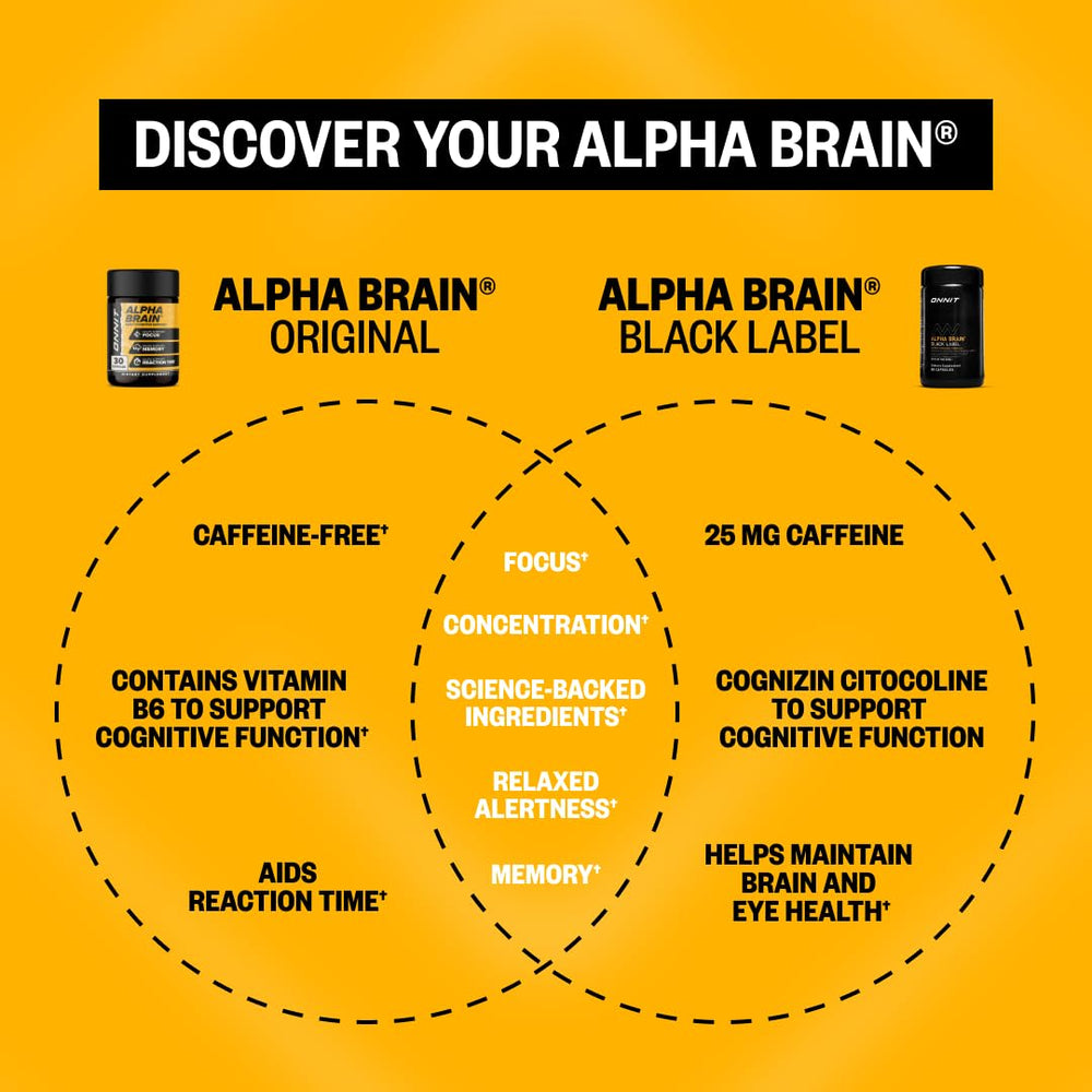 Packaging box of Alpha Brain ready for daily routines.