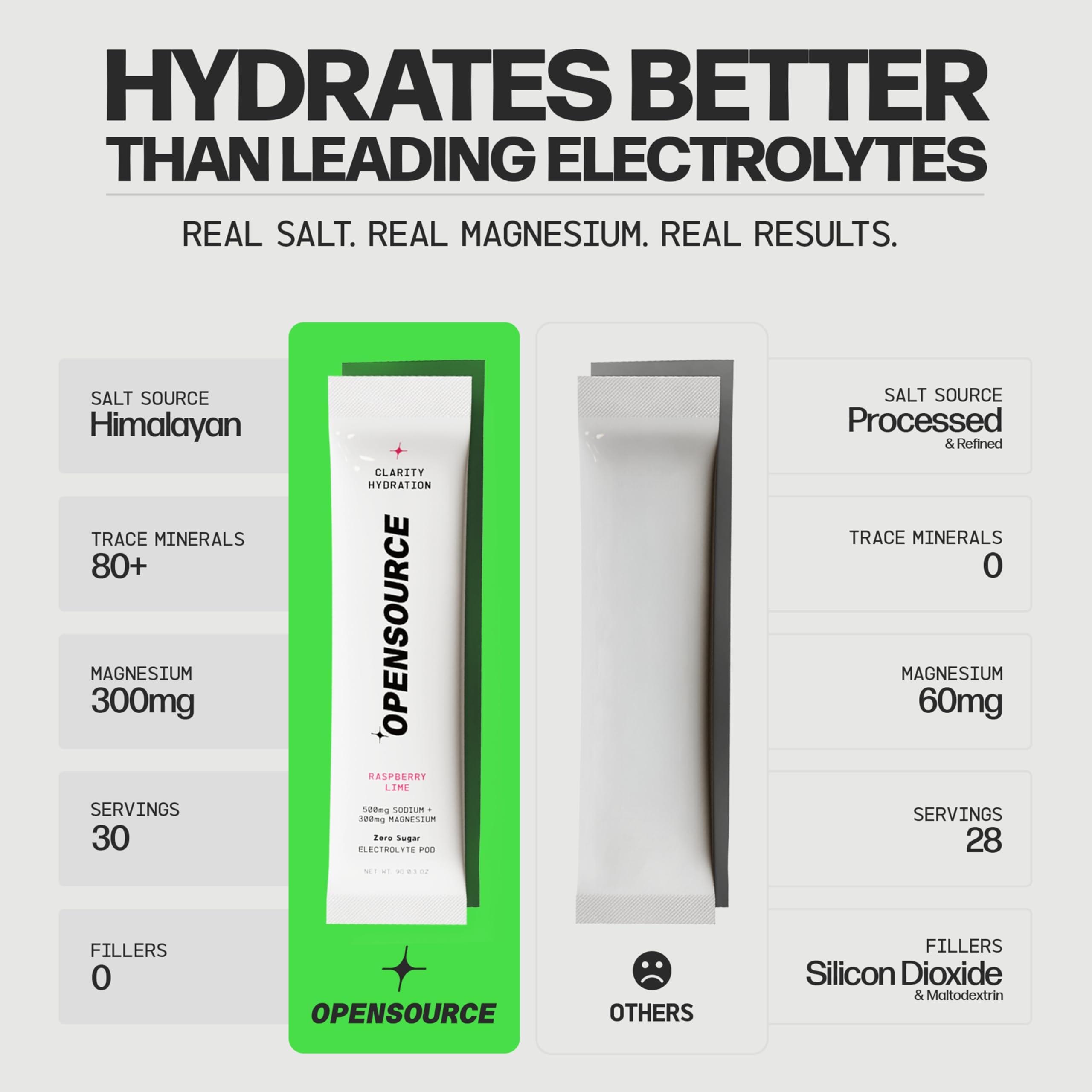OpenSource hydration packets shown in a USA-made production setting