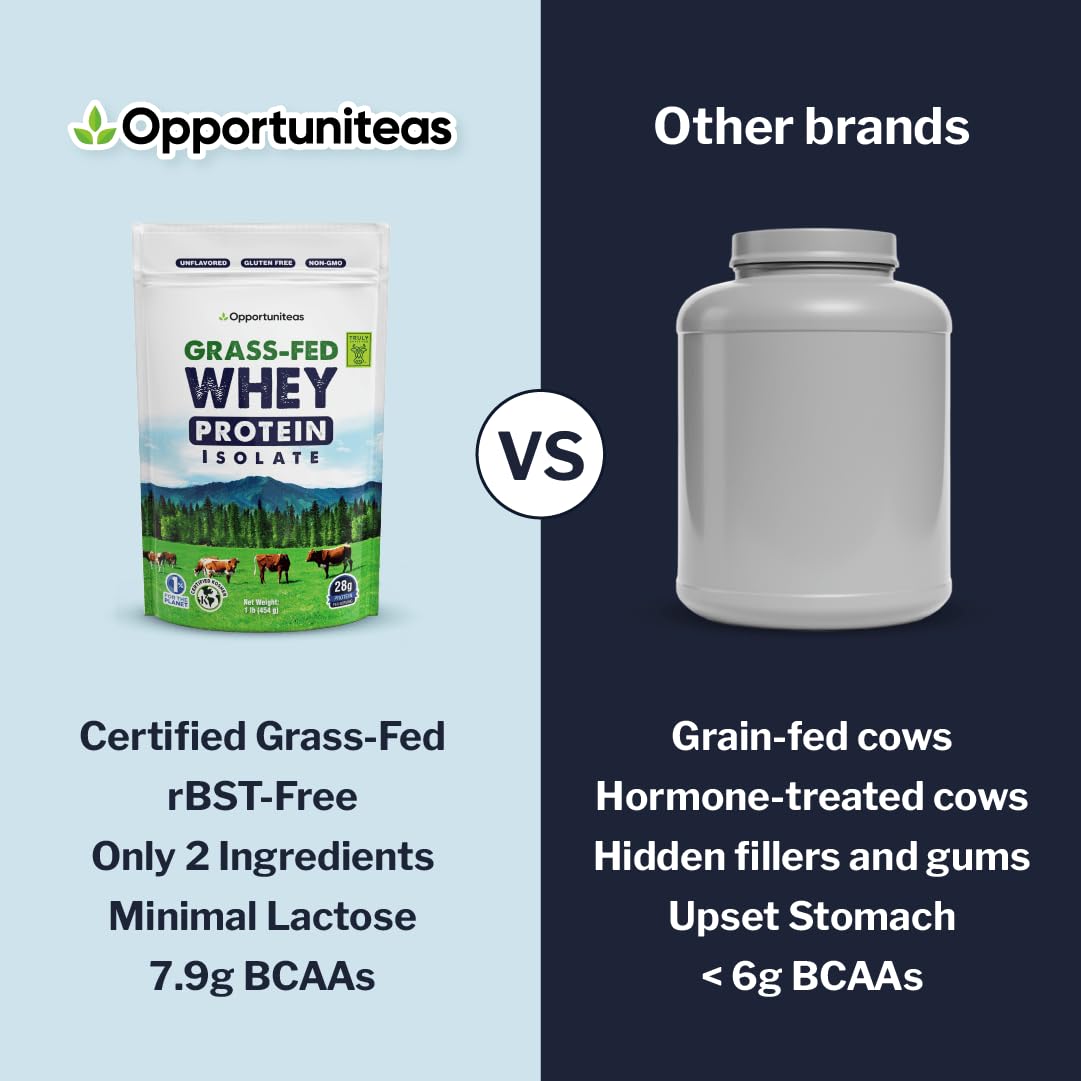 Opportuniteas grass-fed whey isolate lab test badge signals quality checks