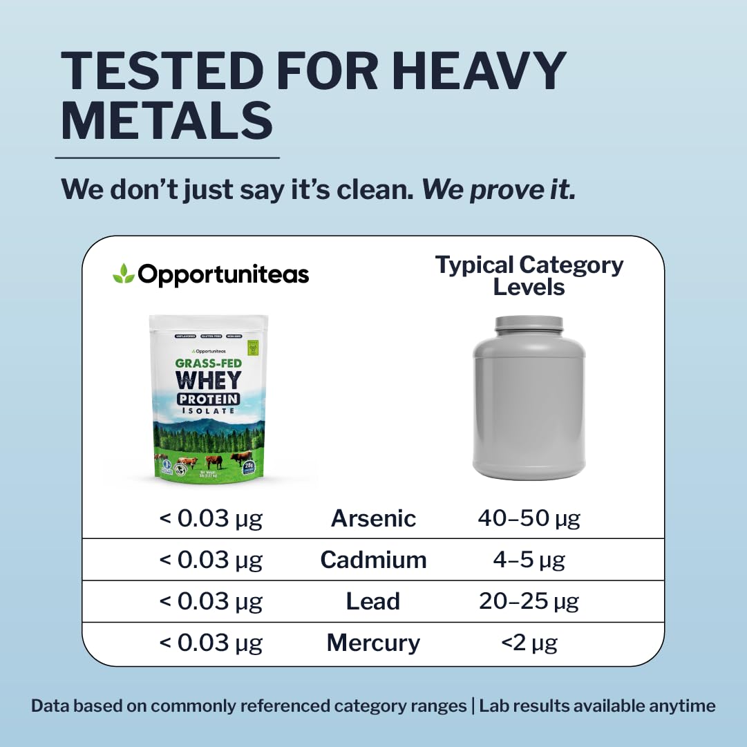 Opportuniteas USA-packaged whey isolate maintains freshness and traceability.