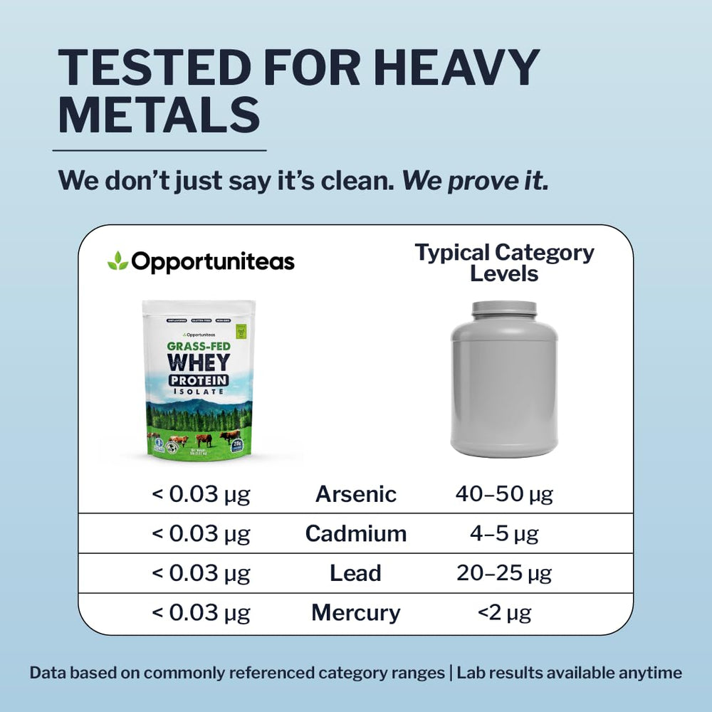Opportuniteas USA-packaged whey isolate maintains freshness and traceability.