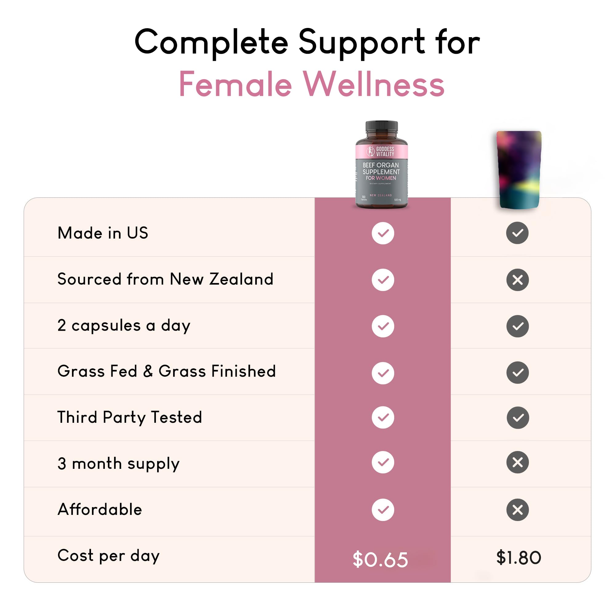 Optimal Carnivore beef organ liver capsule providing nutrient-dense support for vitality.