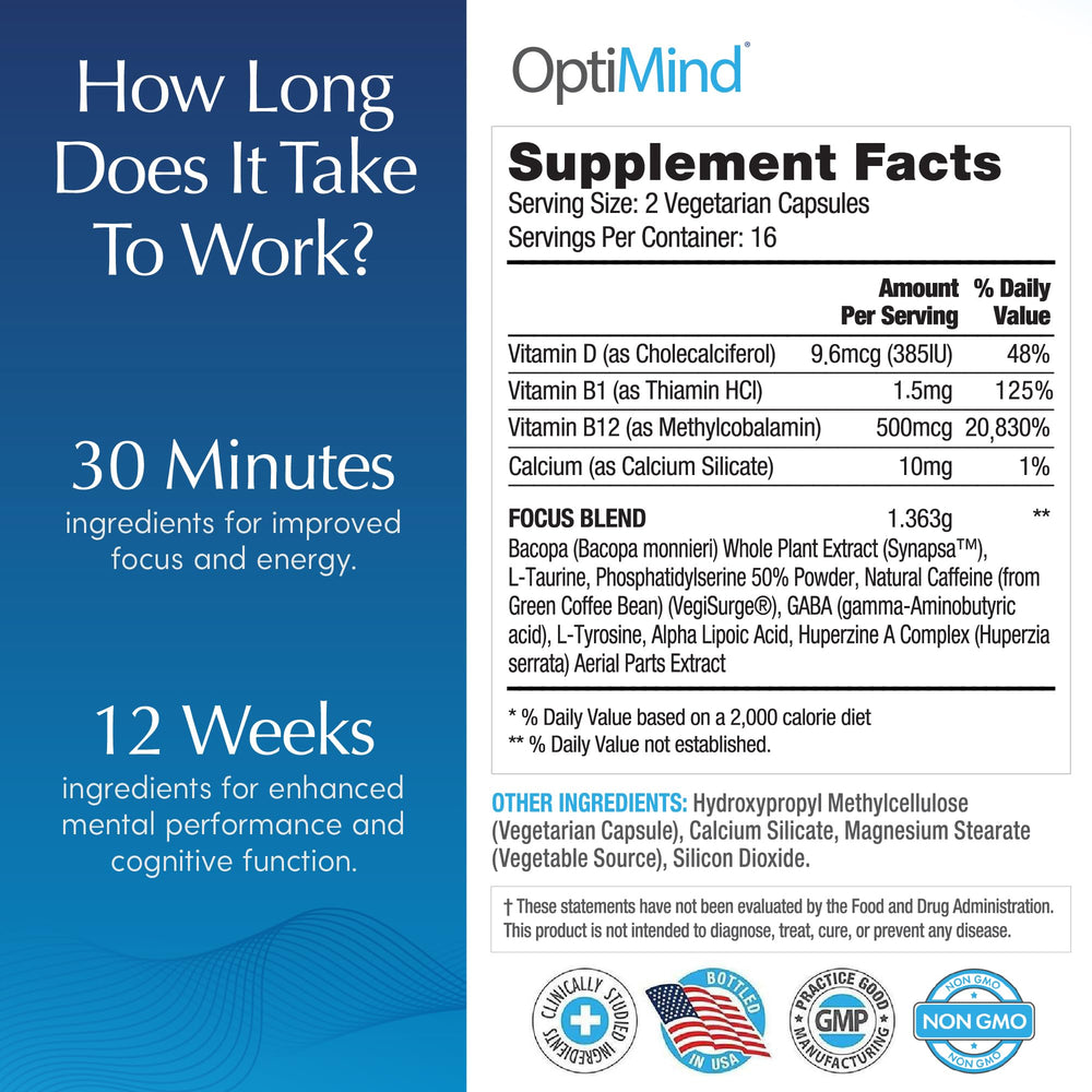 Optimind ingredients chart highlights clinically studied components.
